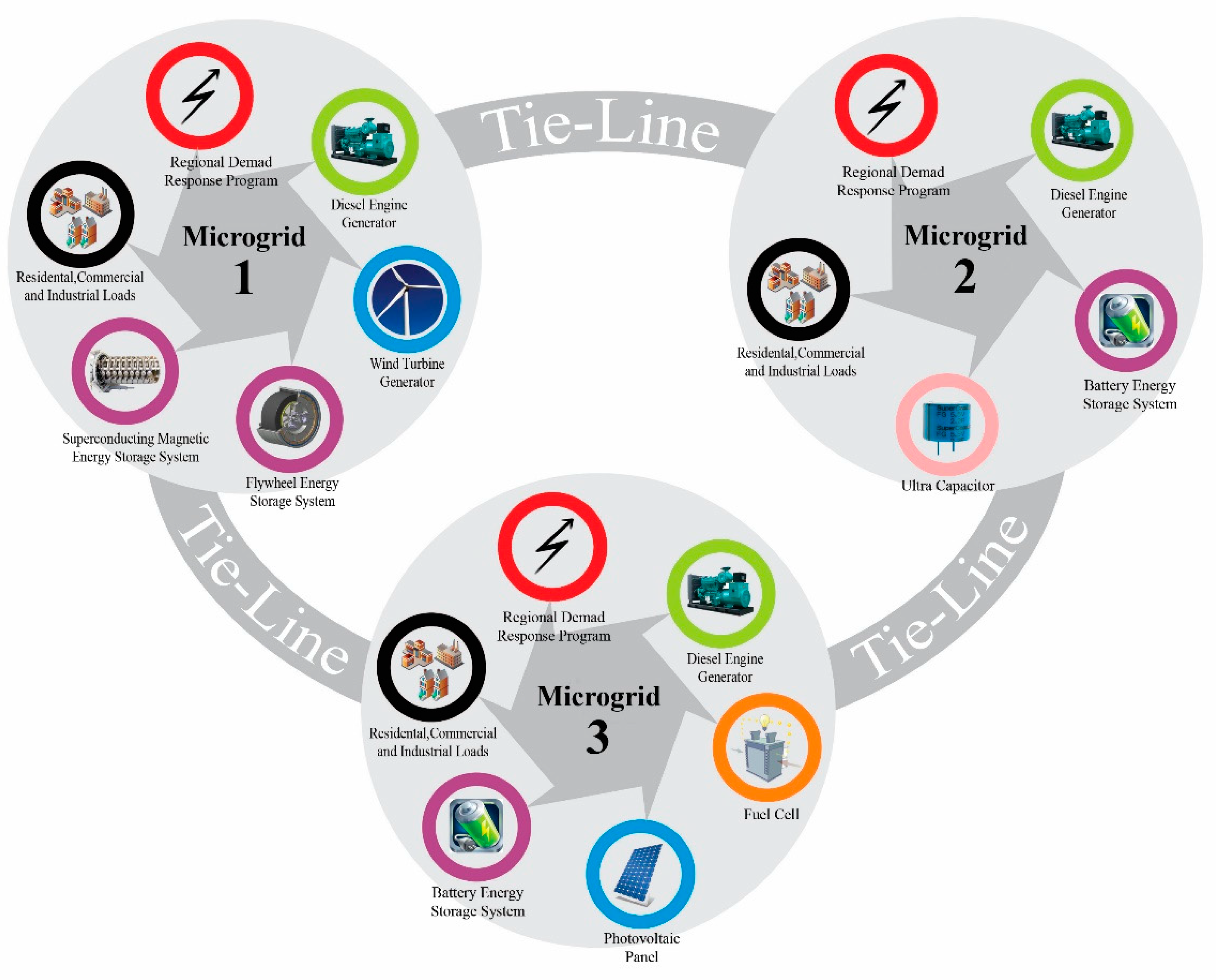 Energies 13 04050 g001