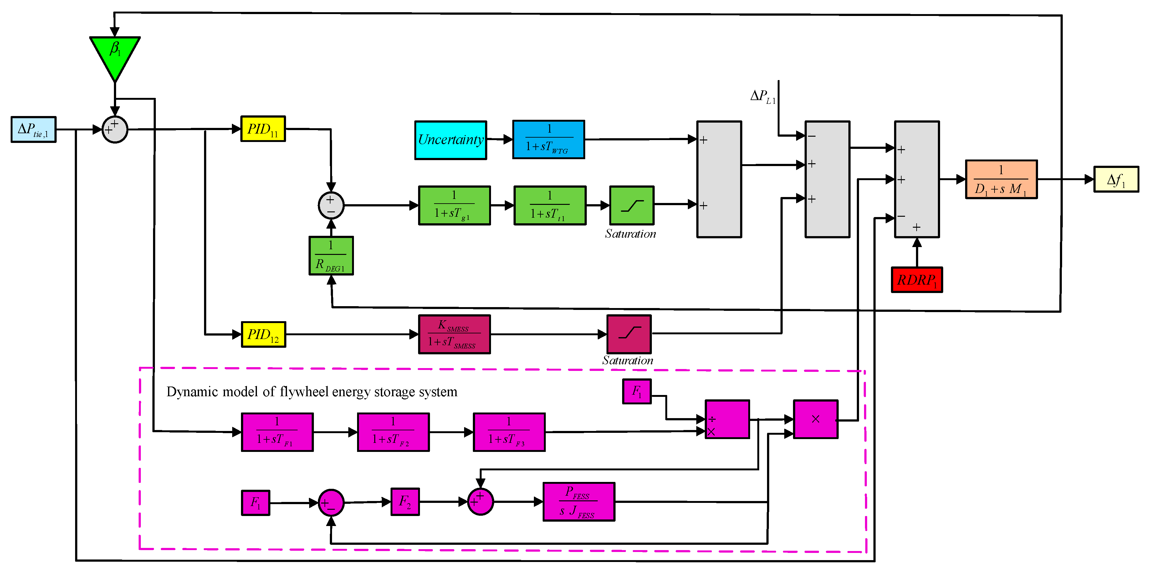 Energies 13 04050 g002