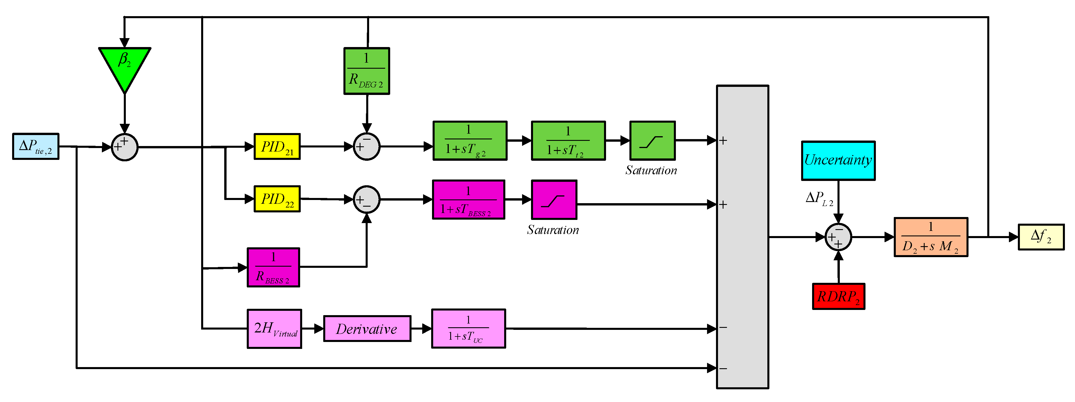 Energies 13 04050 g003