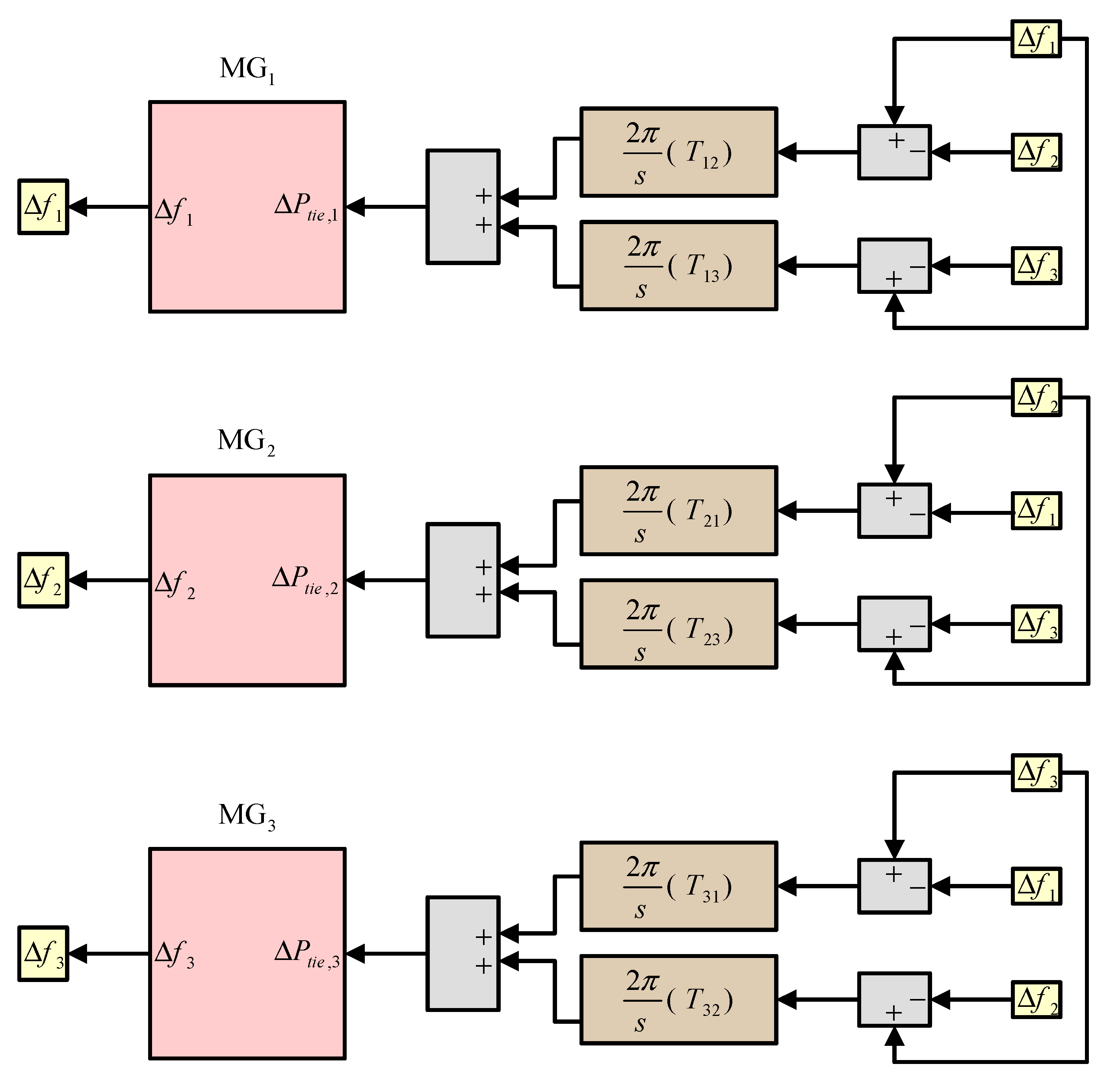 Energies 13 04050 g005
