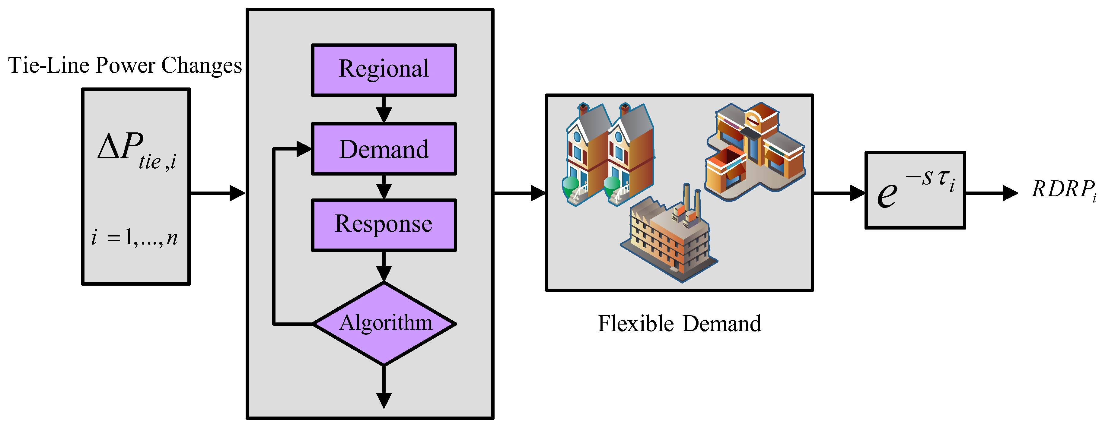 Energies 13 04050 g006