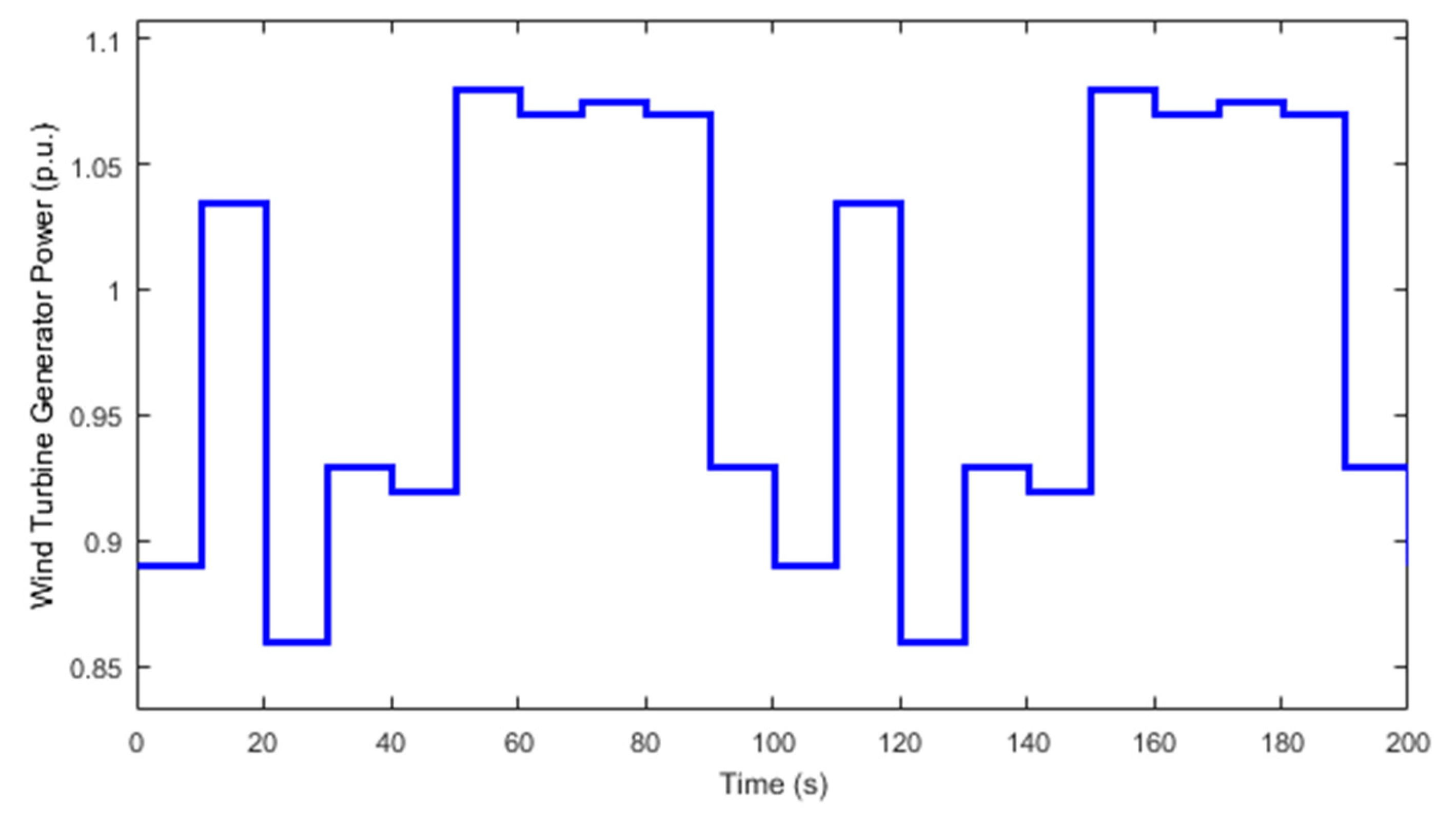 Energies 13 04050 g007