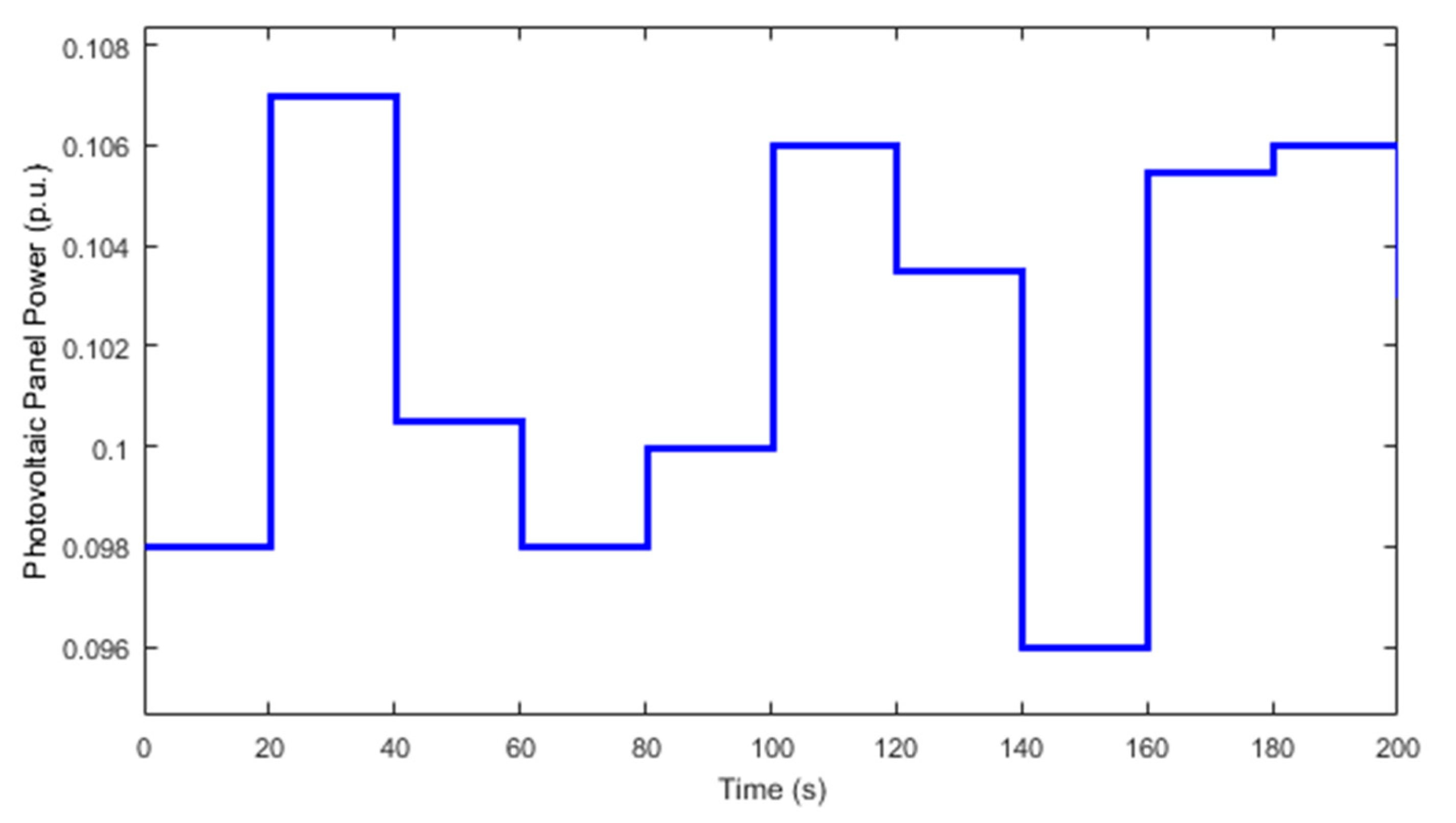 Energies 13 04050 g008