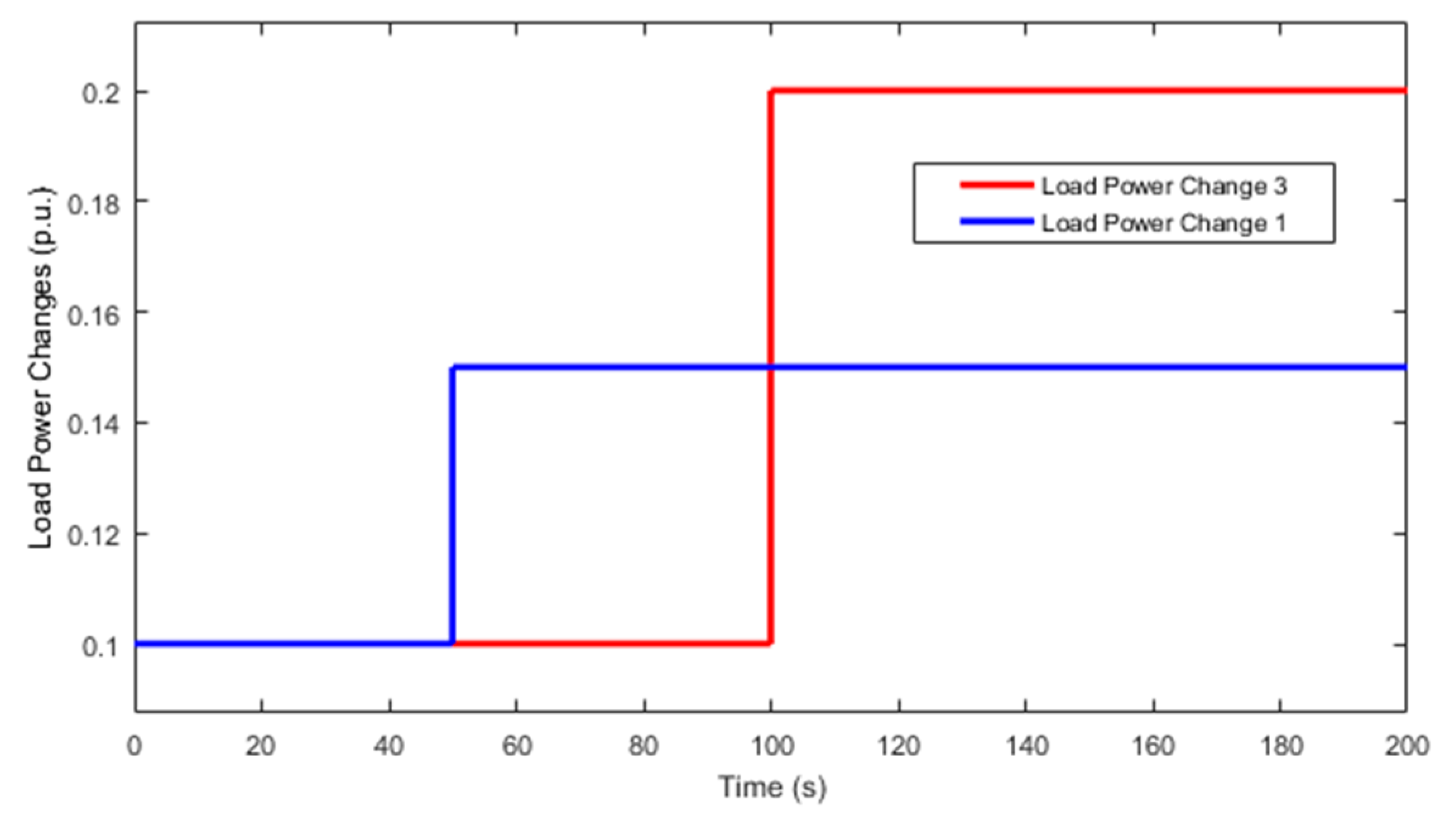 Energies 13 04050 g010