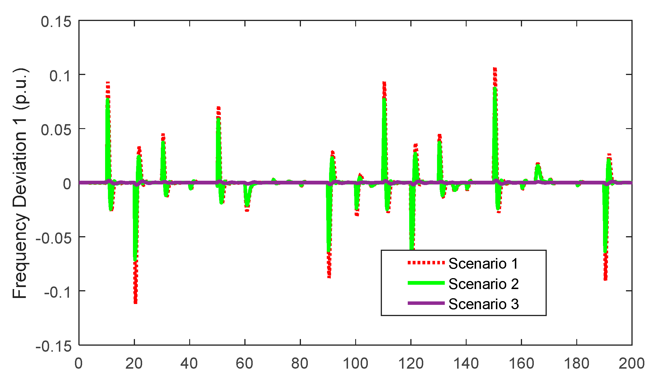 Energies 13 04050 g011