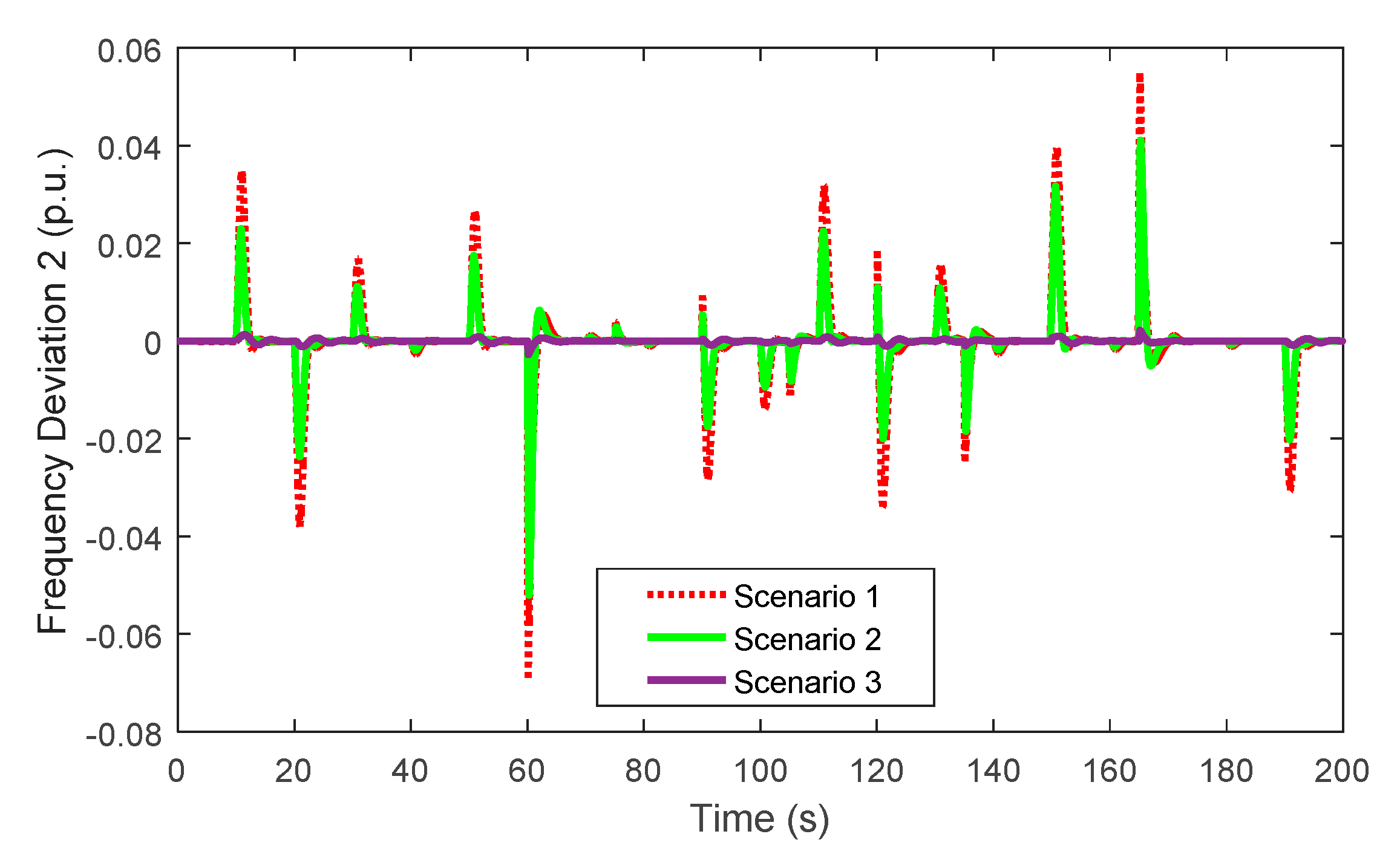 Energies 13 04050 g012