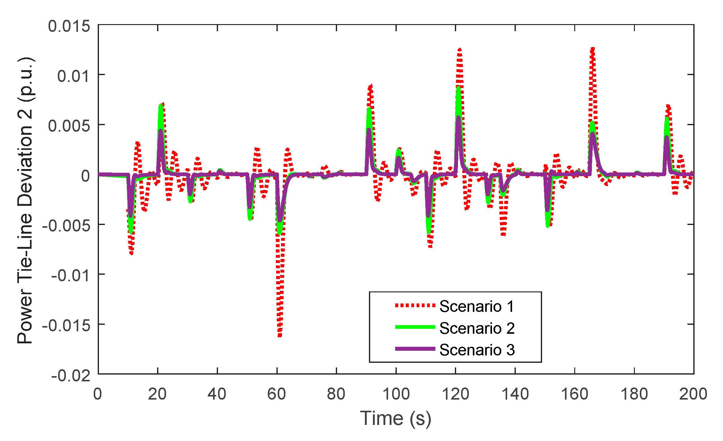Energies 13 04050 g015