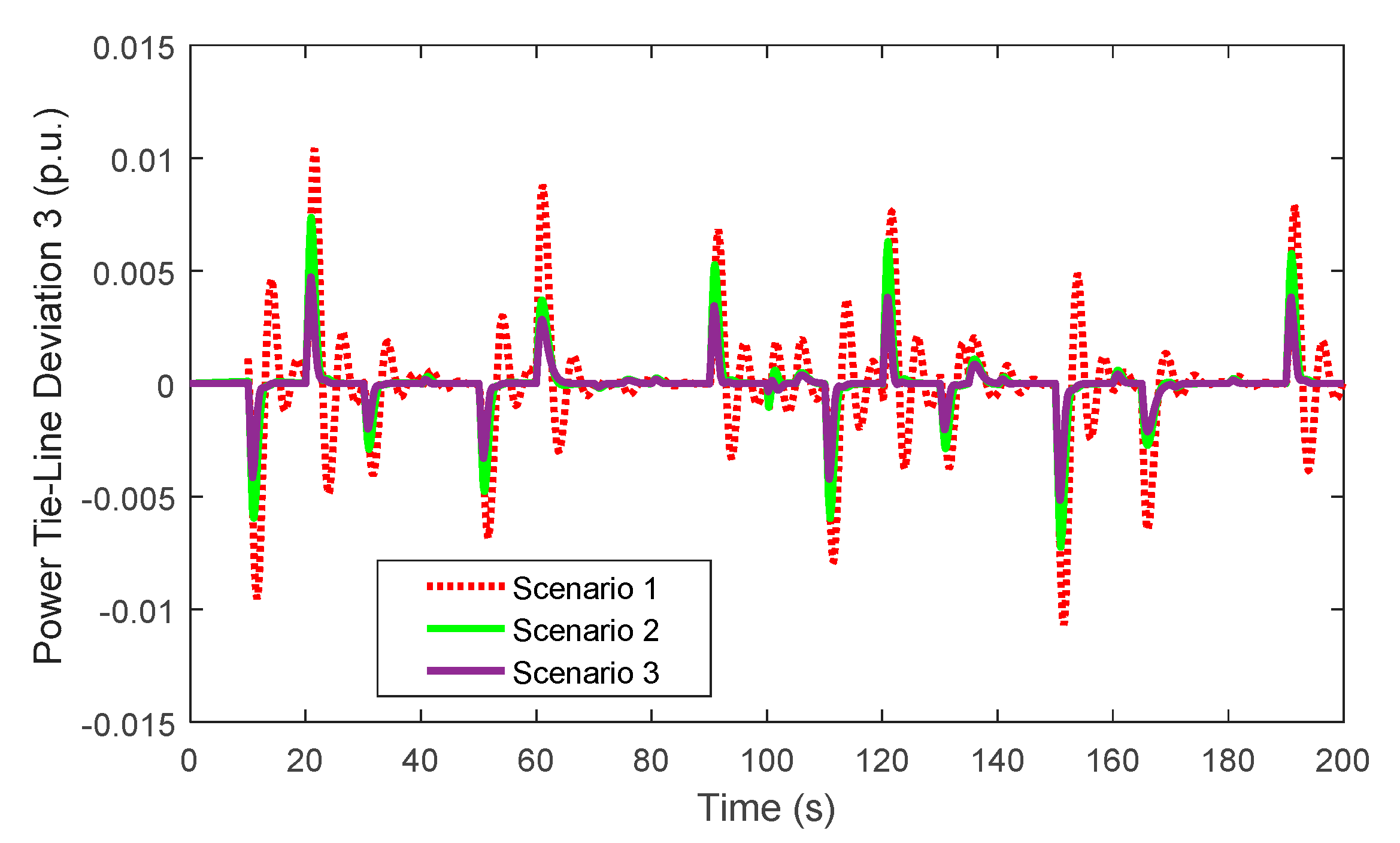 Energies 13 04050 g016