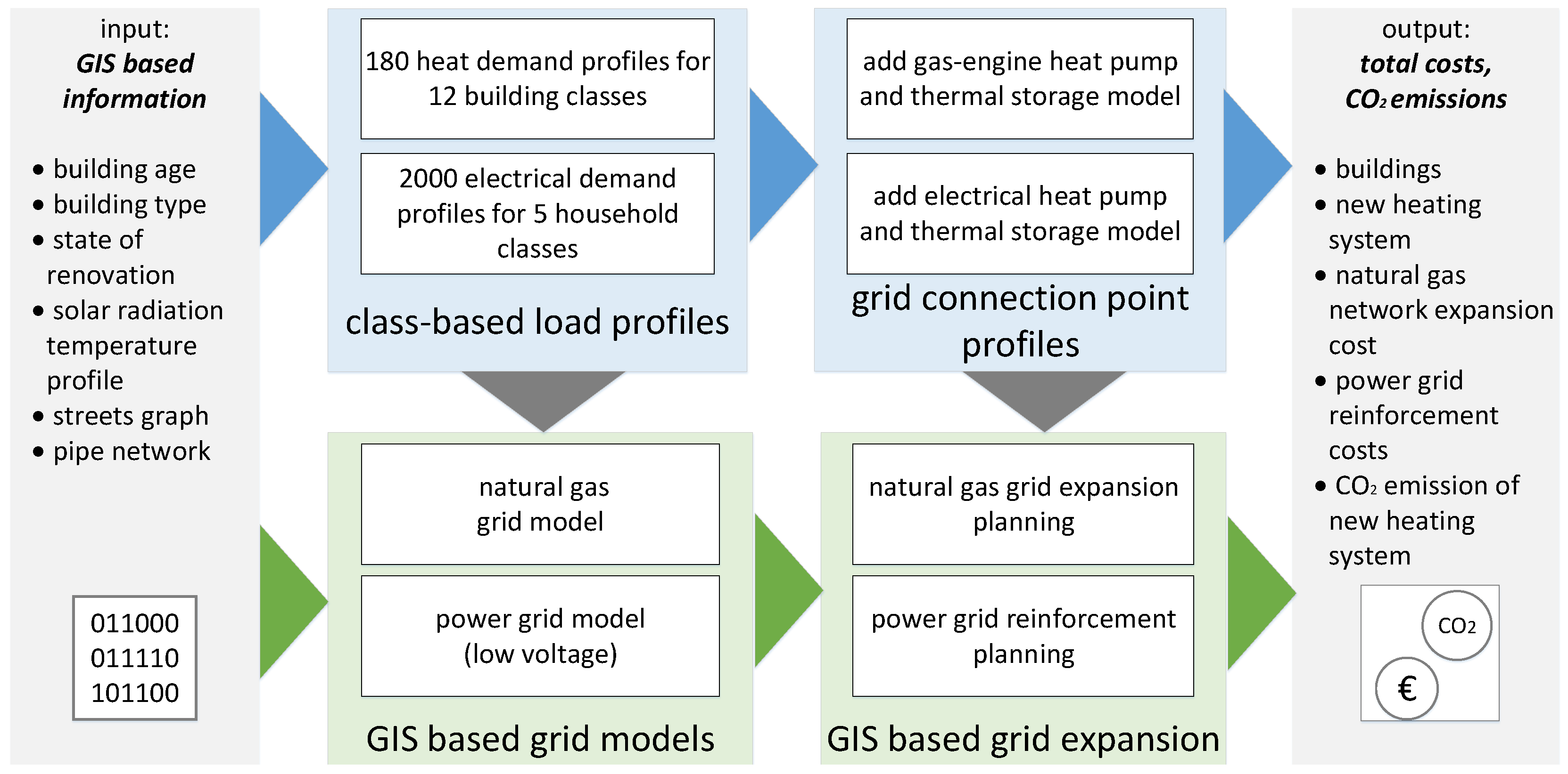 Energies 13 04052 g001