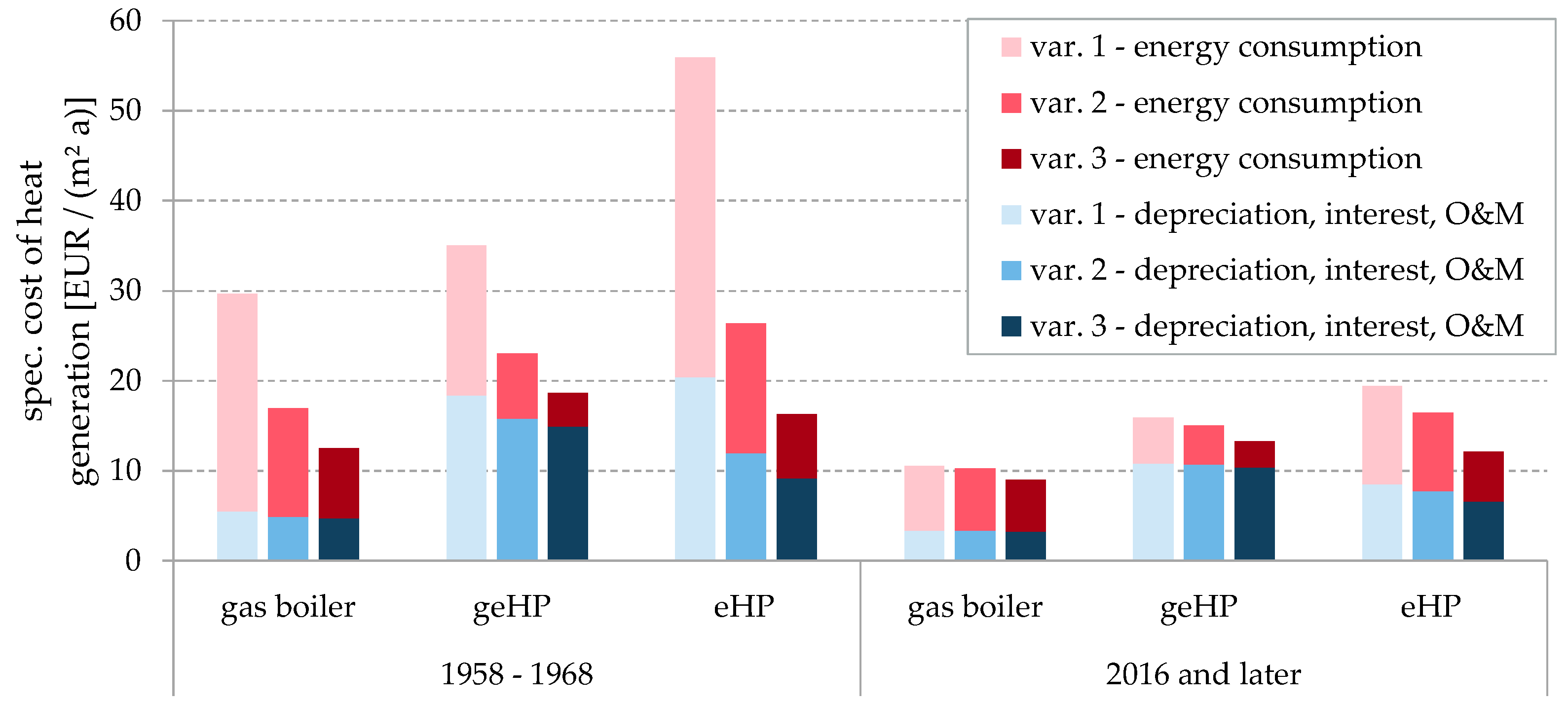 Energies 13 04052 g006