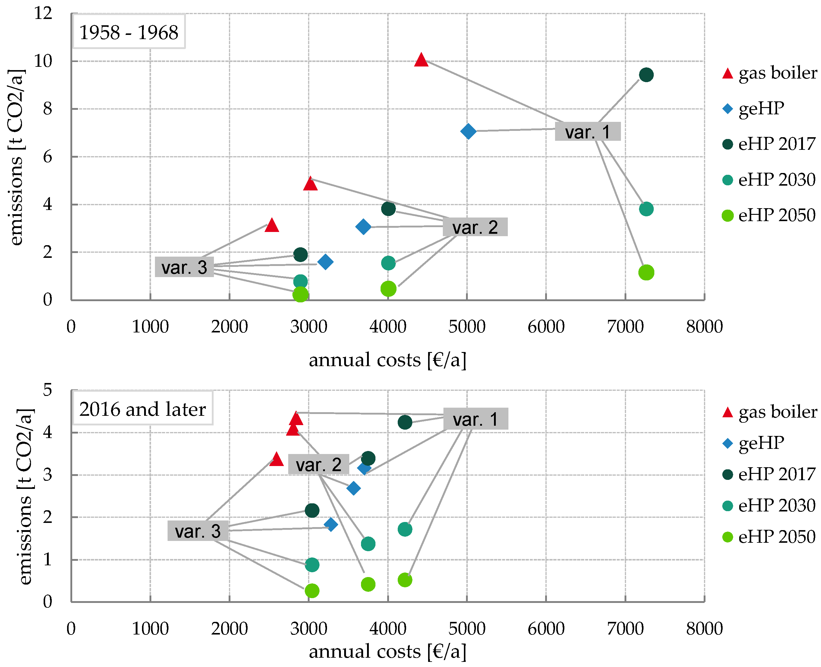 Energies 13 04052 g007