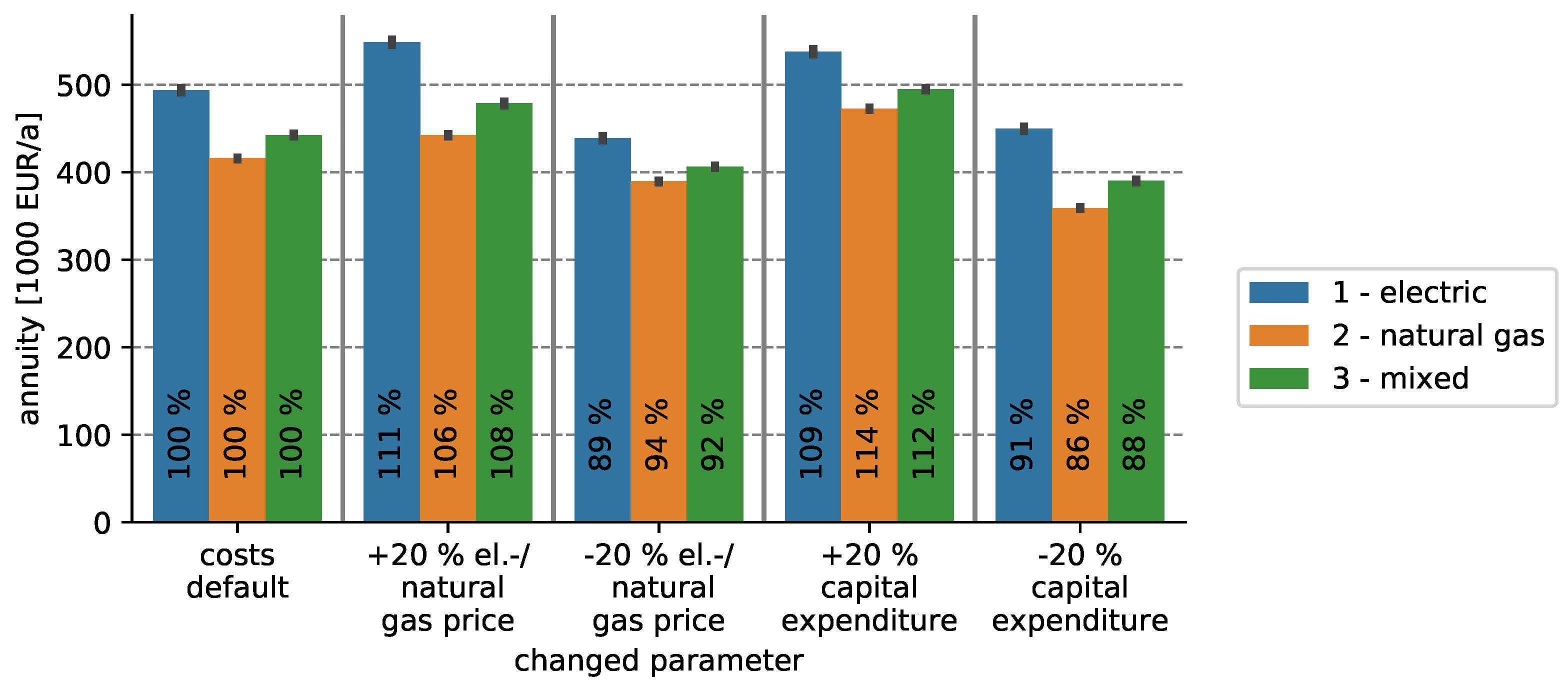Energies 13 04052 g009