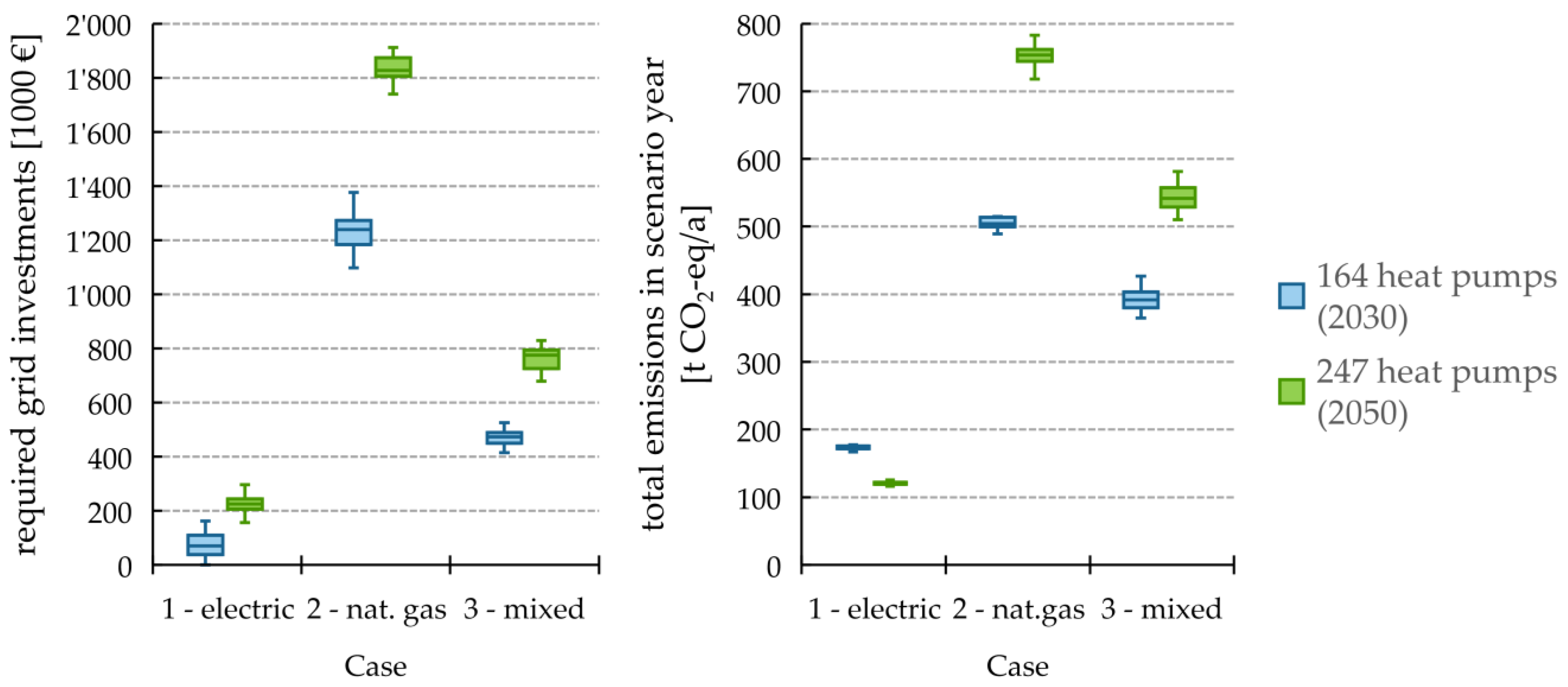 Energies 13 04052 g012