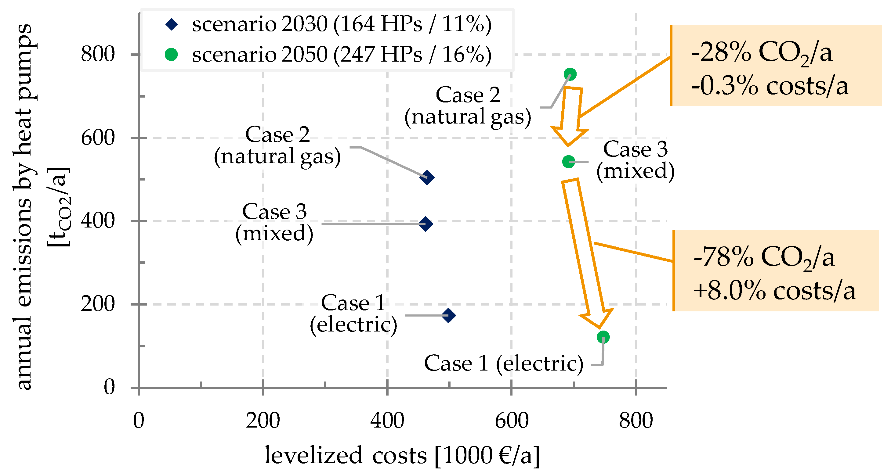 Energies 13 04052 g013