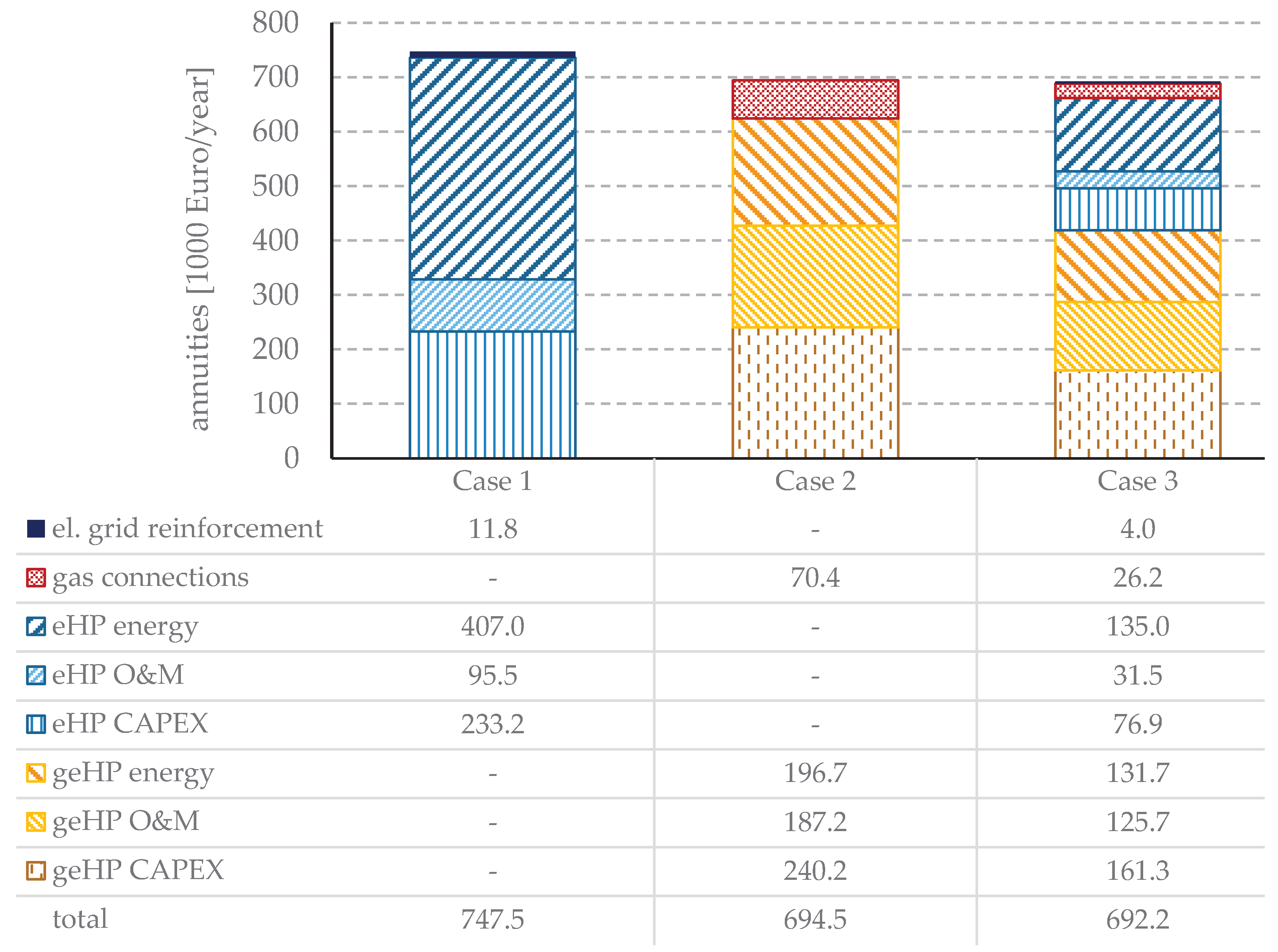 Energies 13 04052 g014