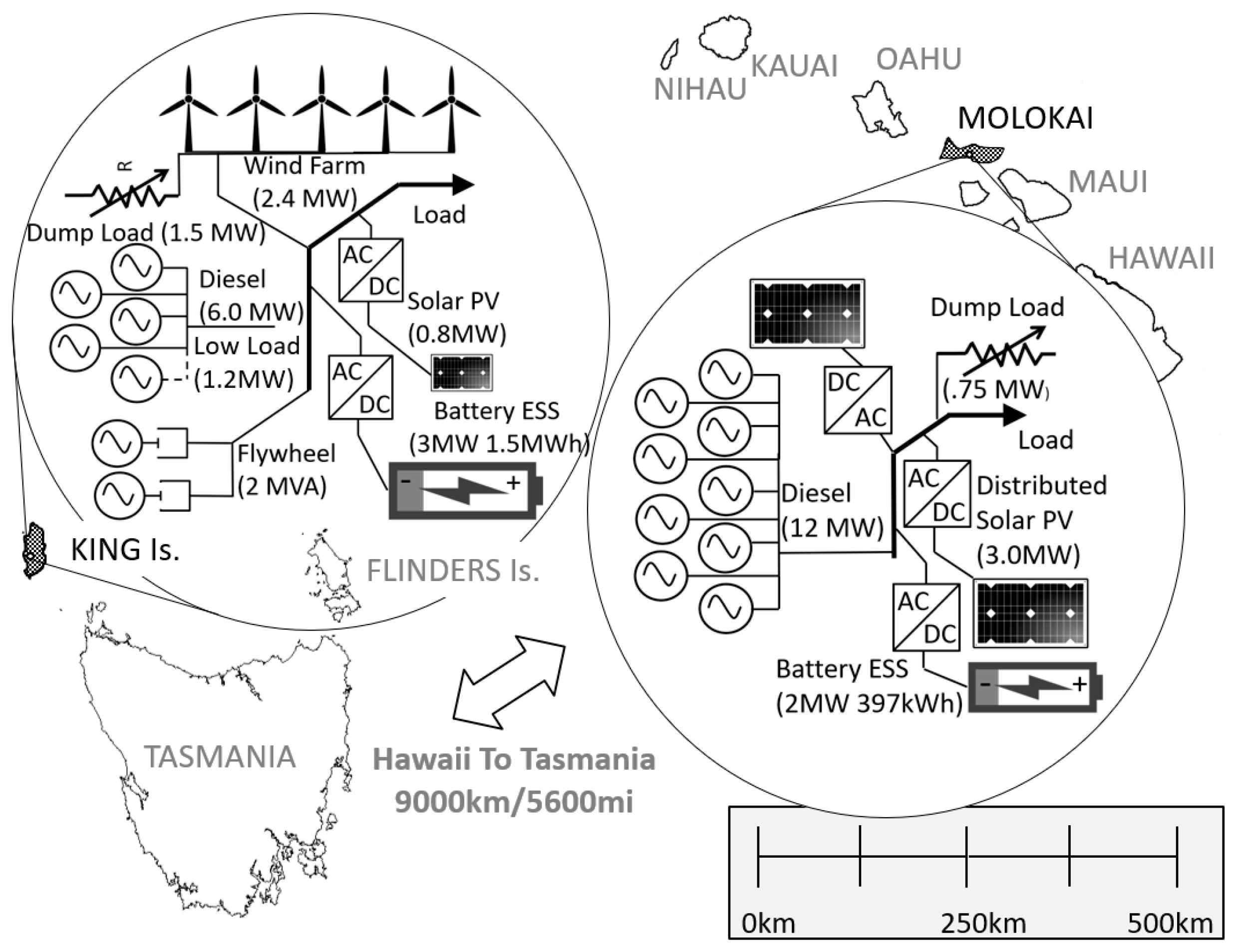 Energies 13 04053 g001