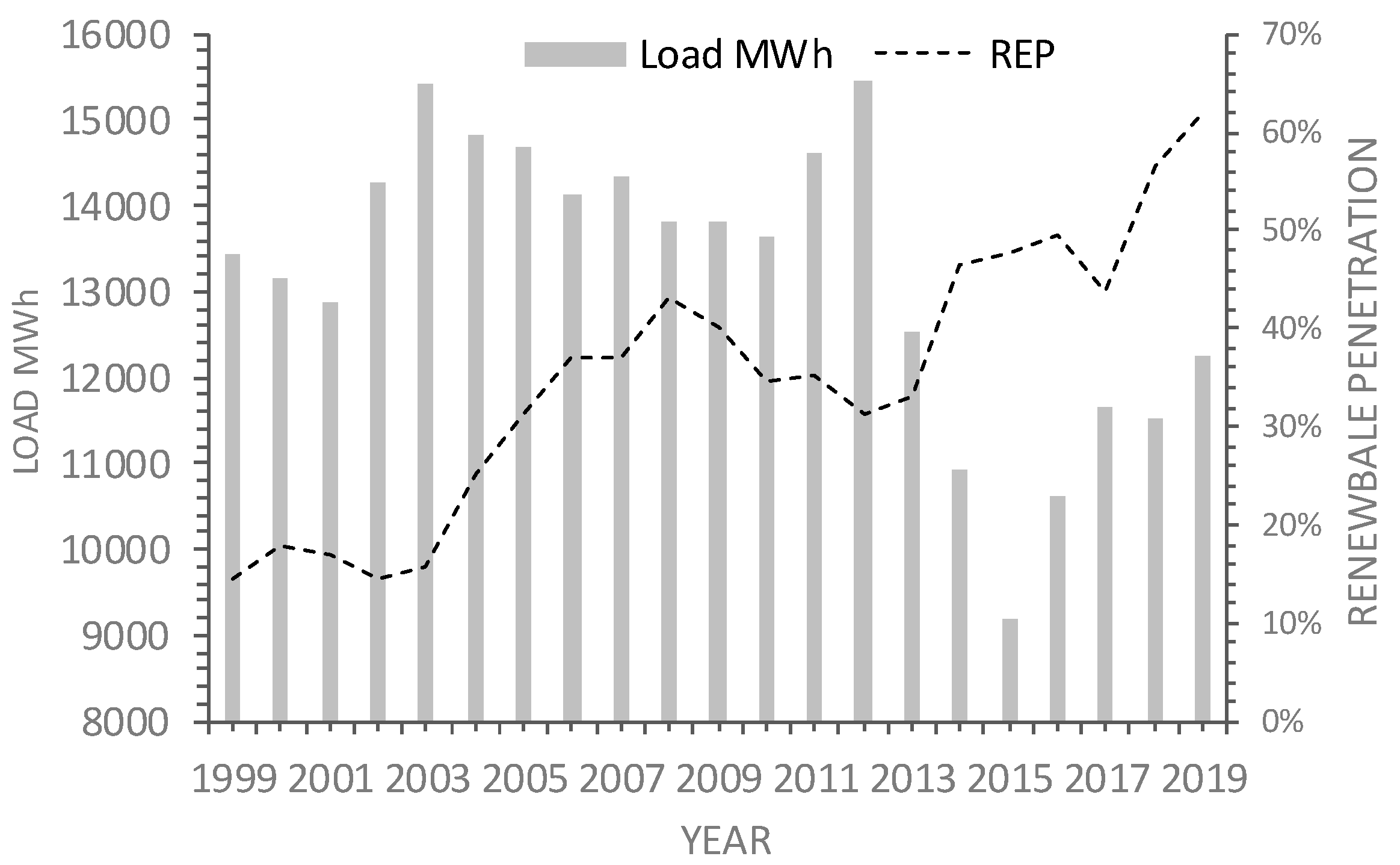 Energies 13 04053 g002