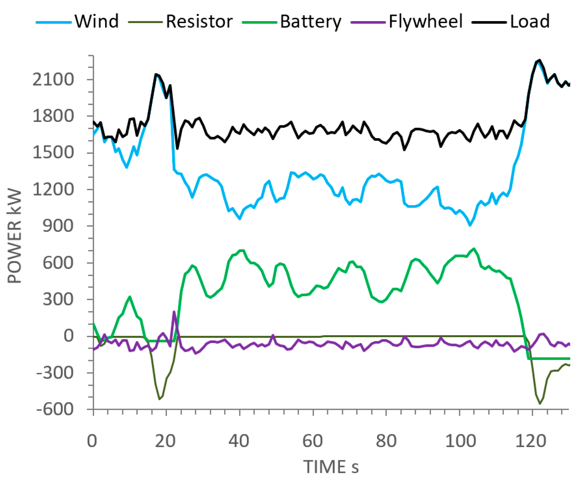 Energies 13 04053 g004