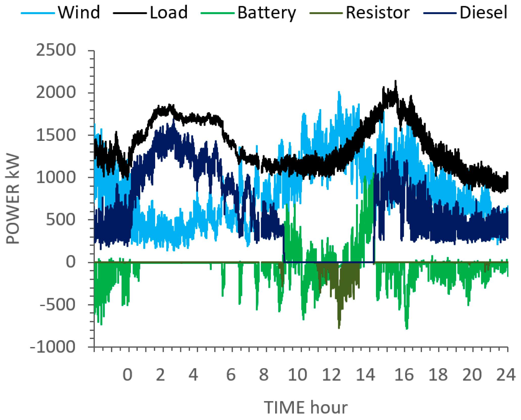 Energies 13 04053 g005