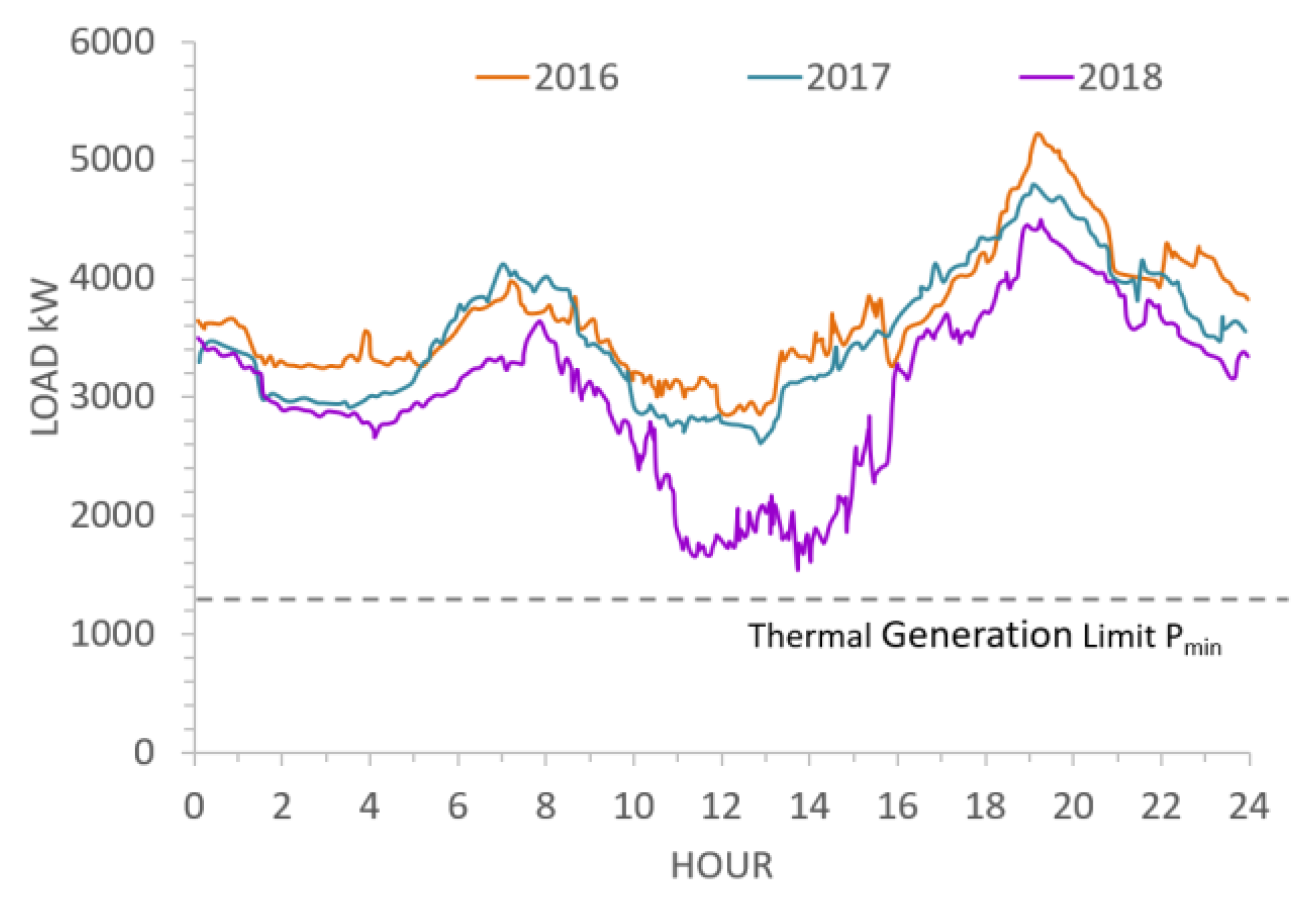 Energies 13 04053 g006