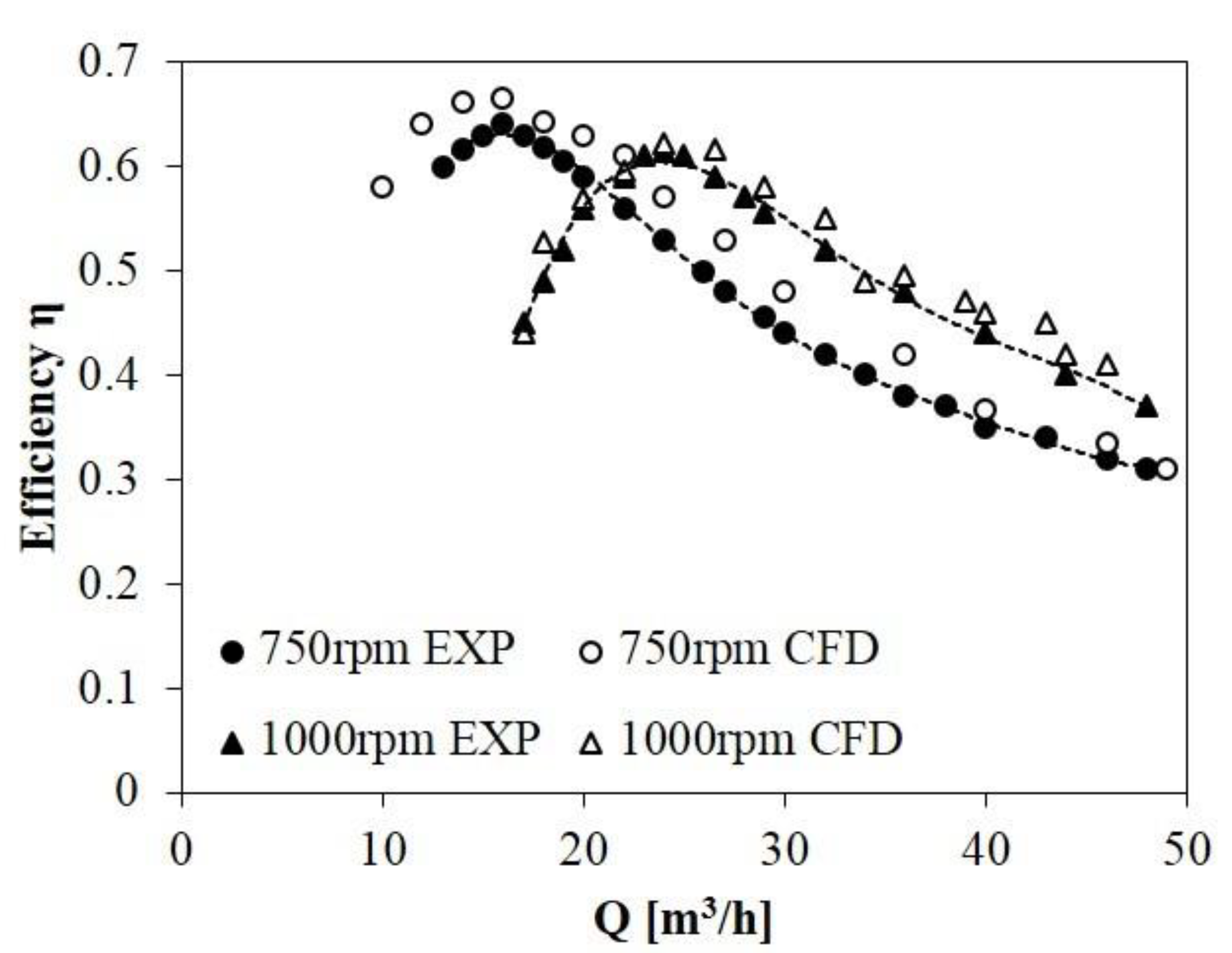 Energies 13 04055 g006