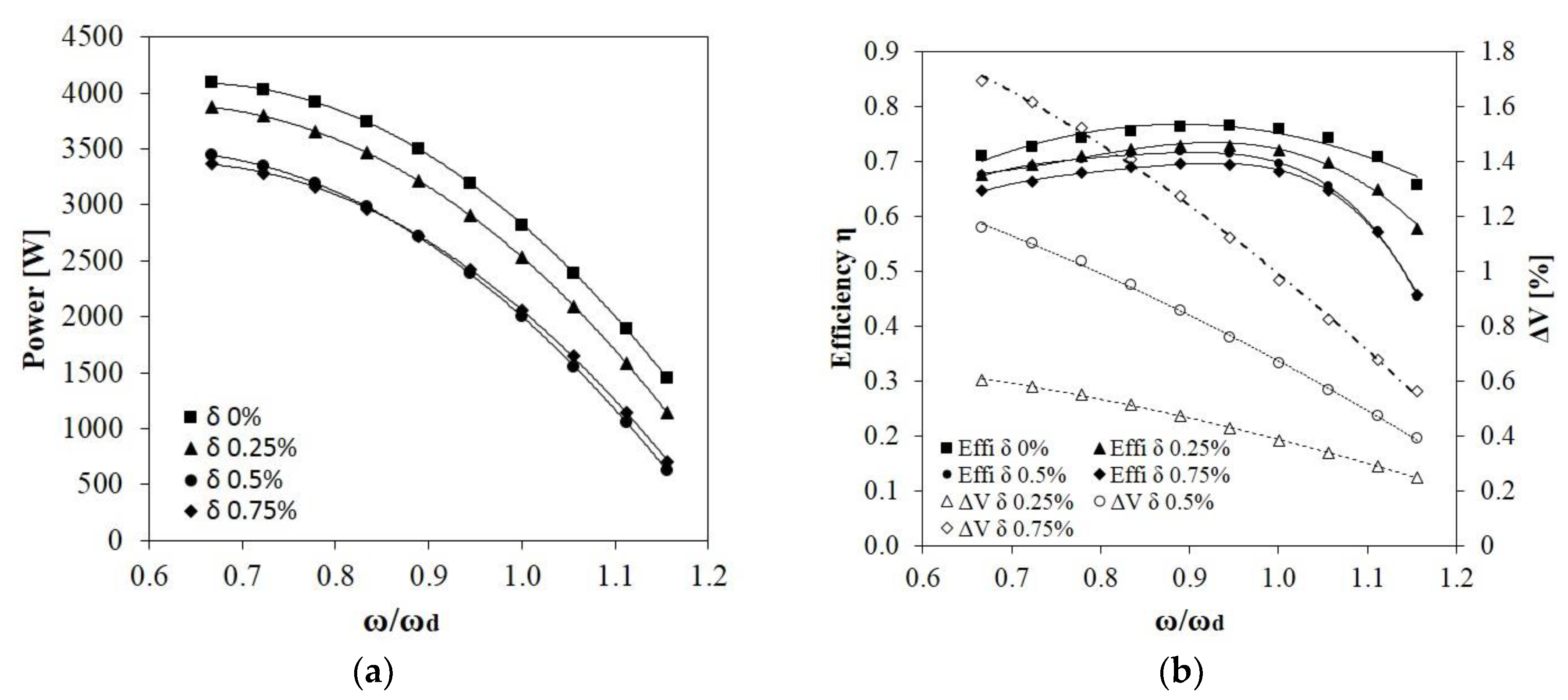 Energies 13 04055 g010