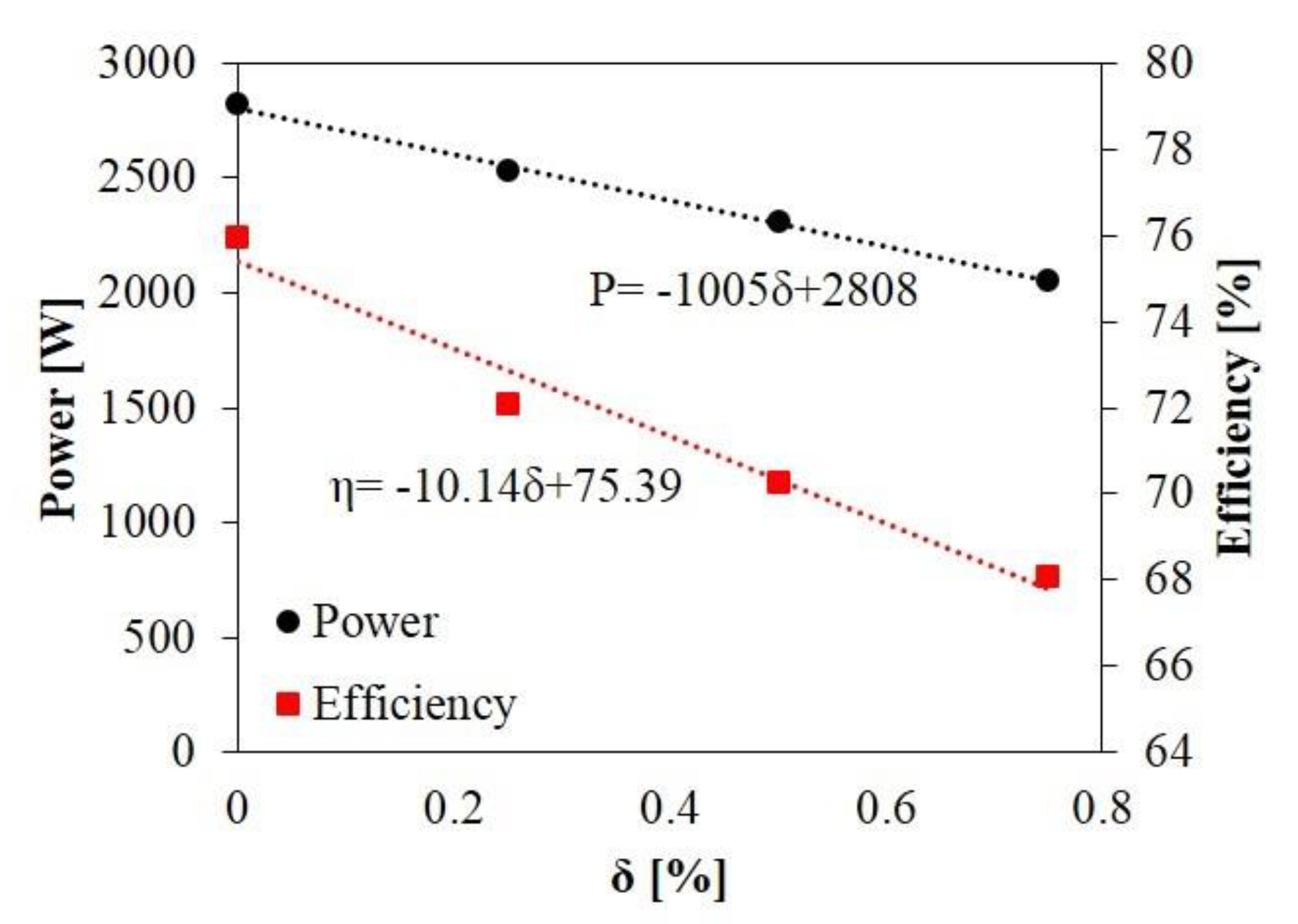 Energies 13 04055 g011
