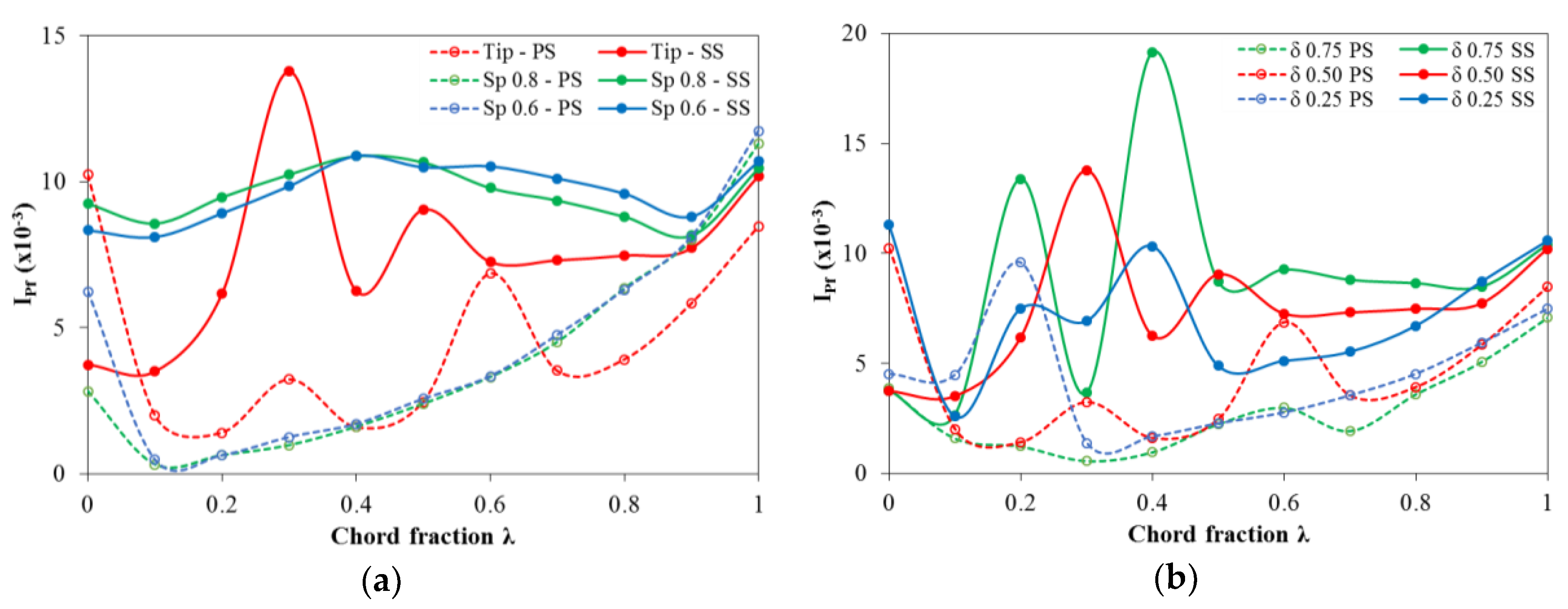 Energies 13 04055 g012
