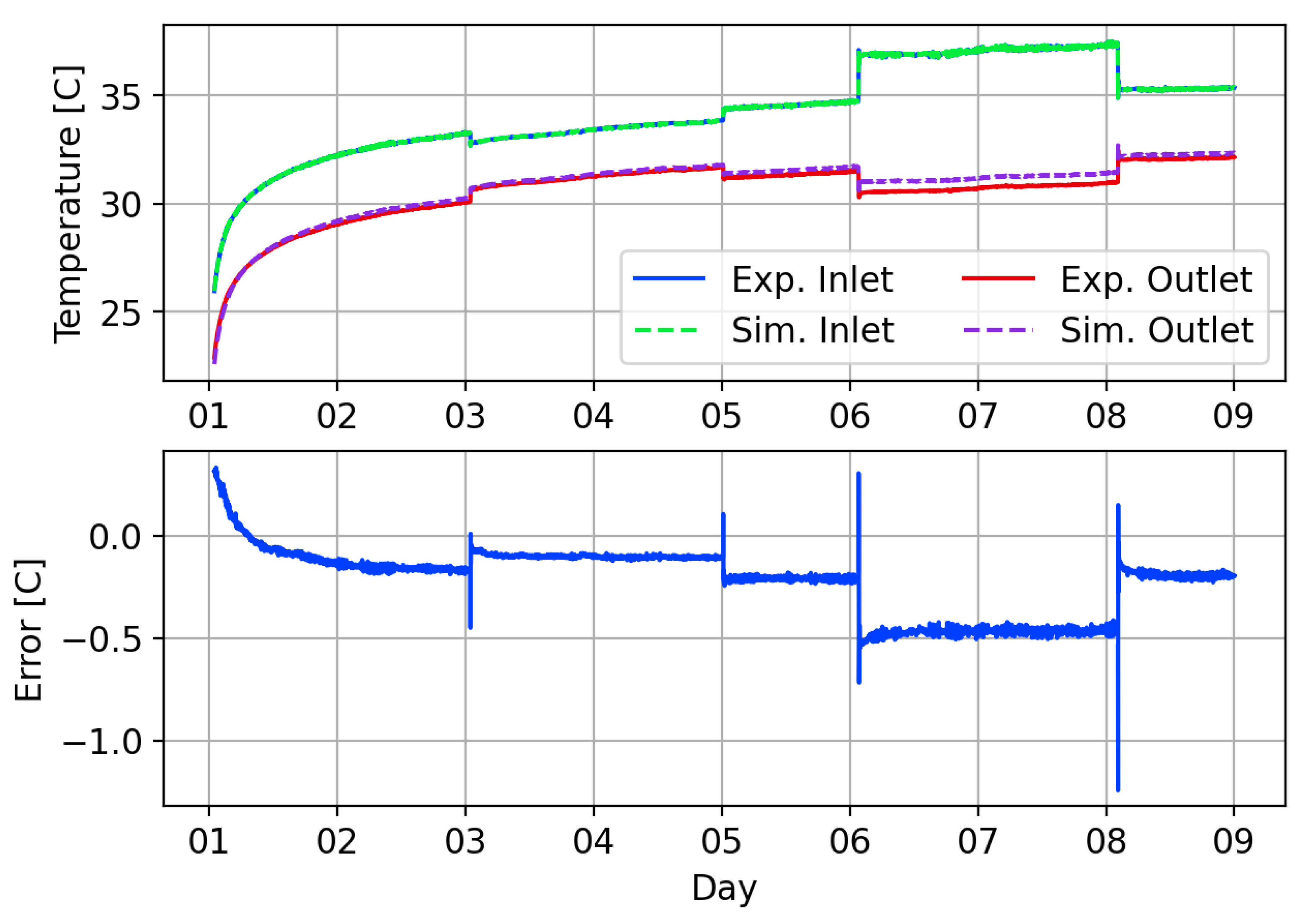 Energies 13 04058 g007