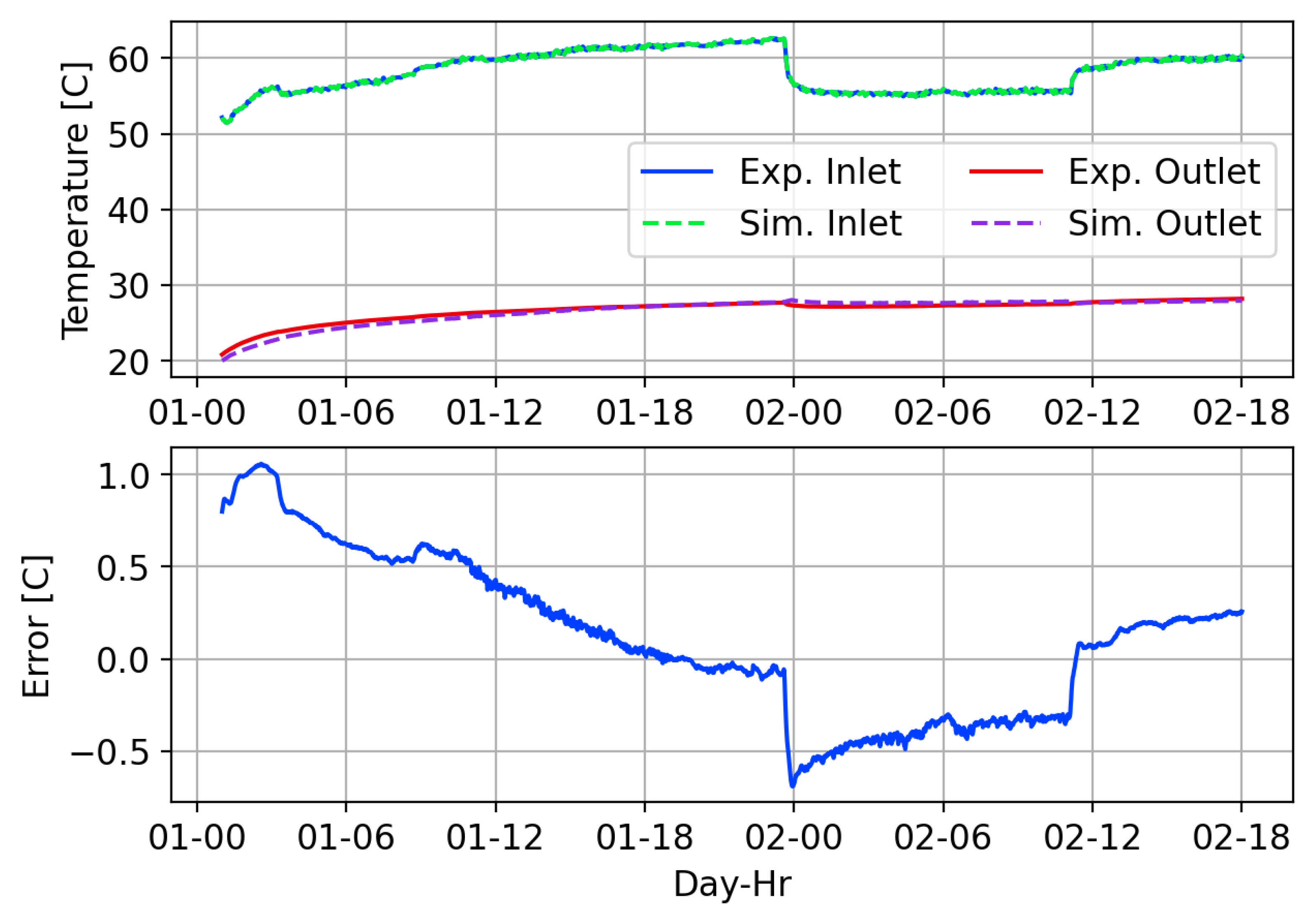 Energies 13 04058 g008