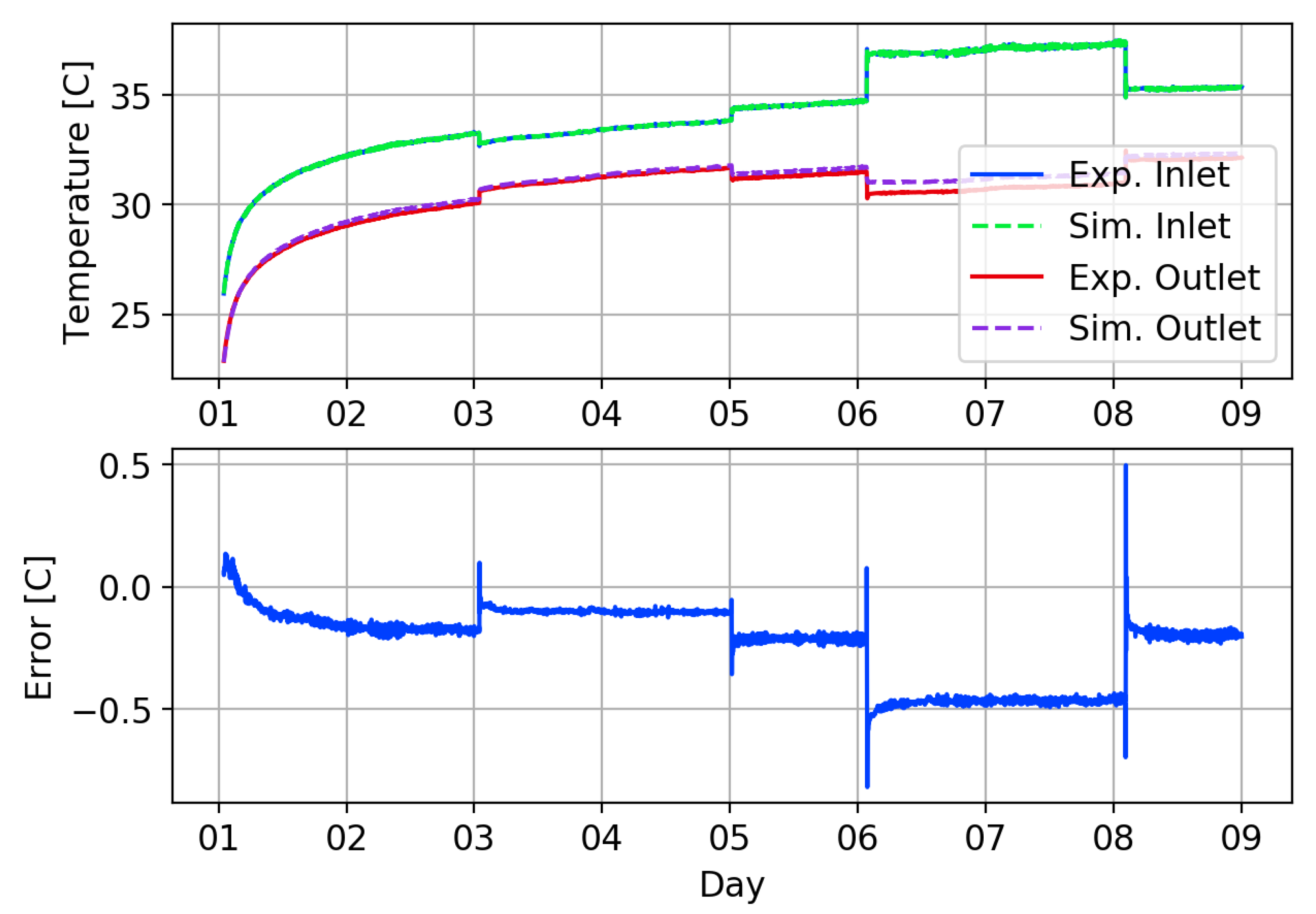 Energies 13 04058 g013