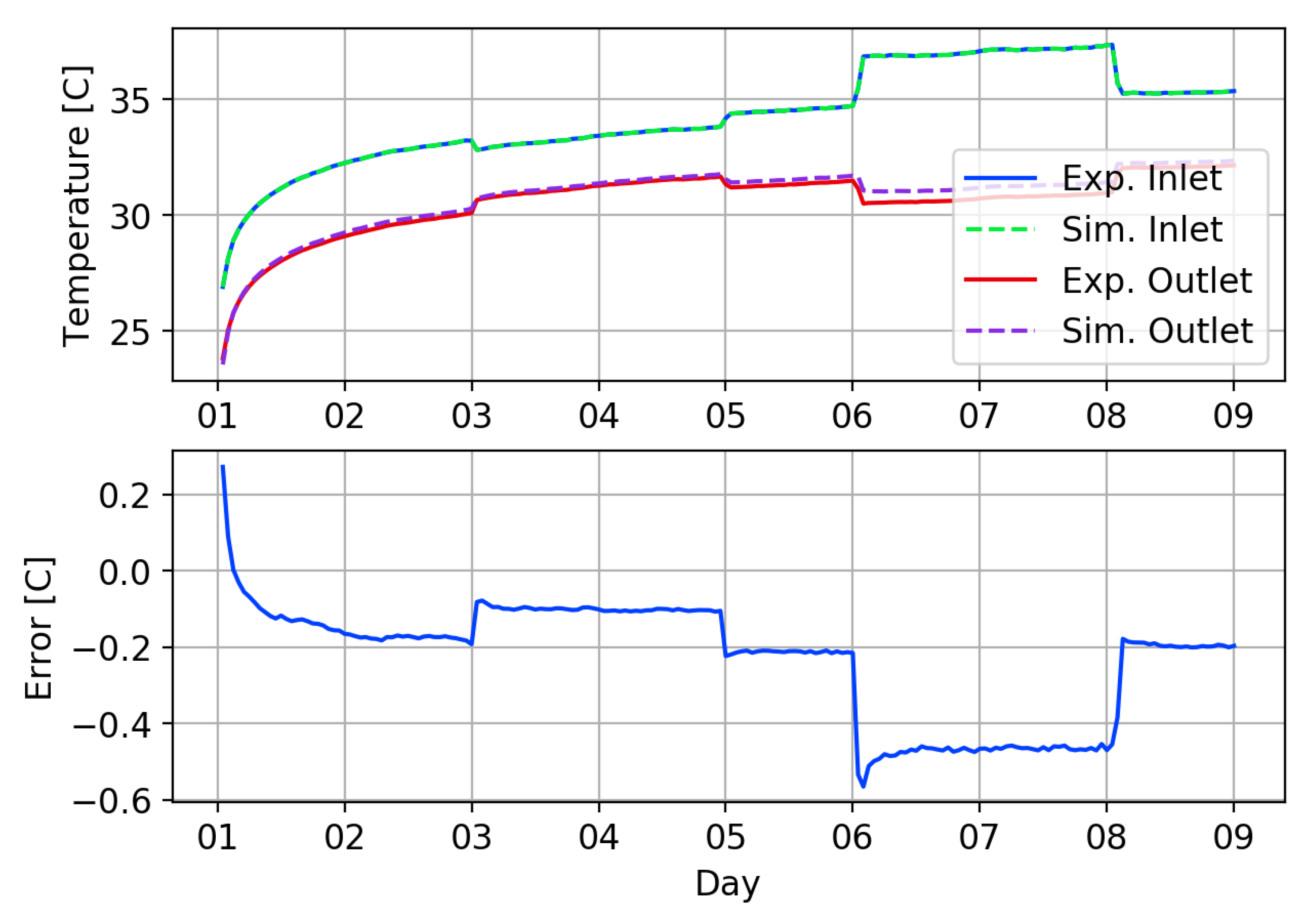 Energies 13 04058 g014