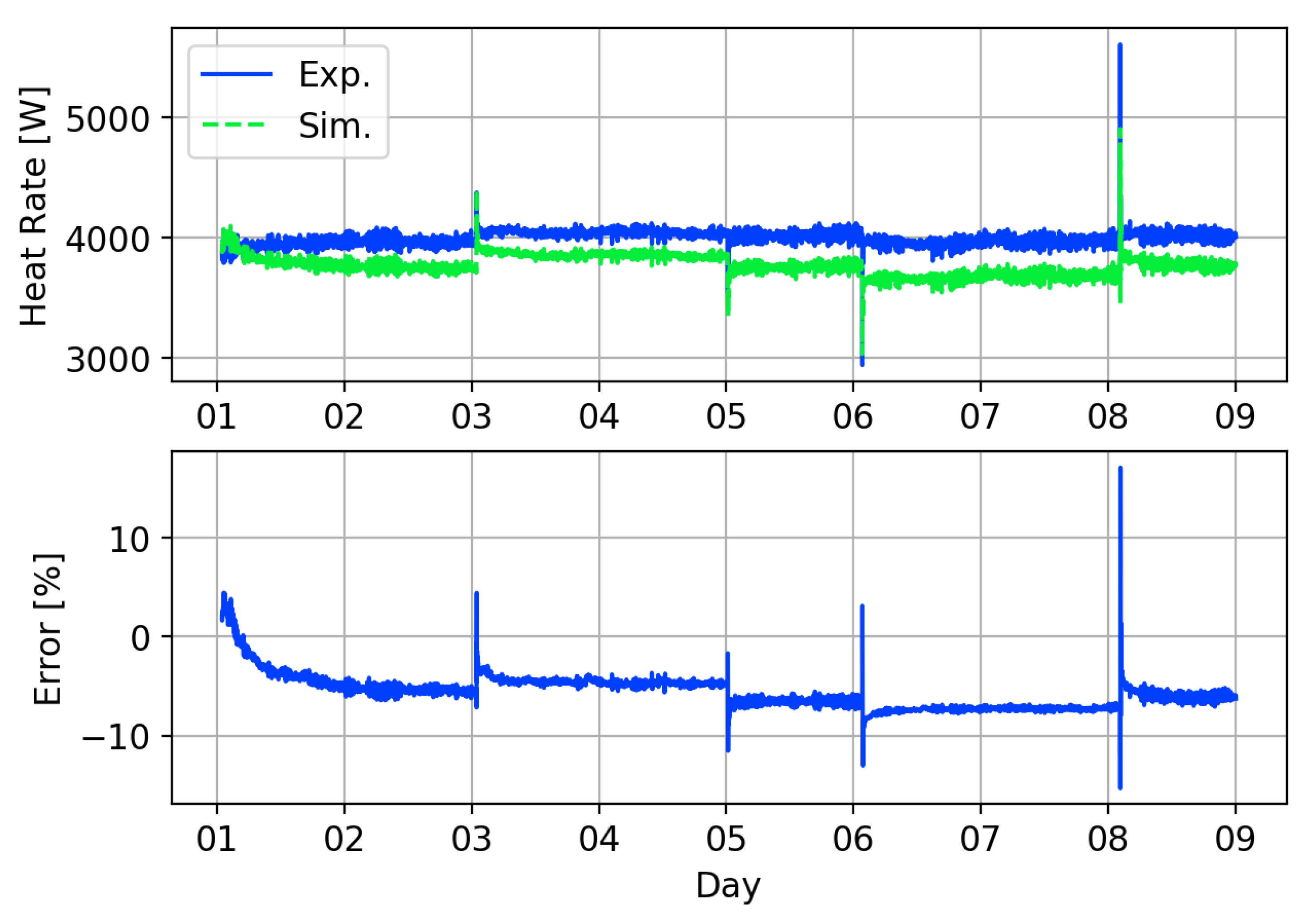 Energies 13 04058 g015