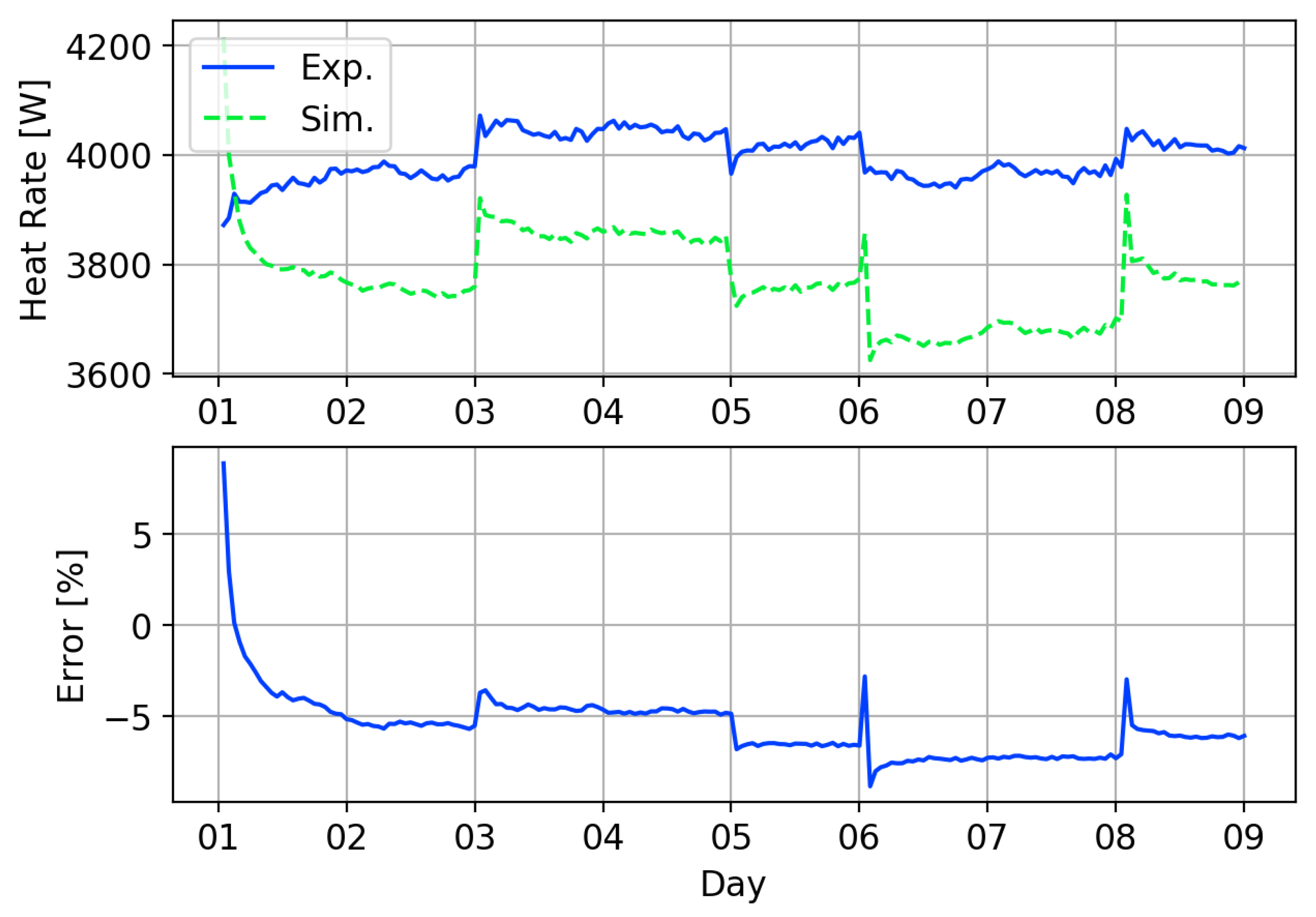 Energies 13 04058 g016