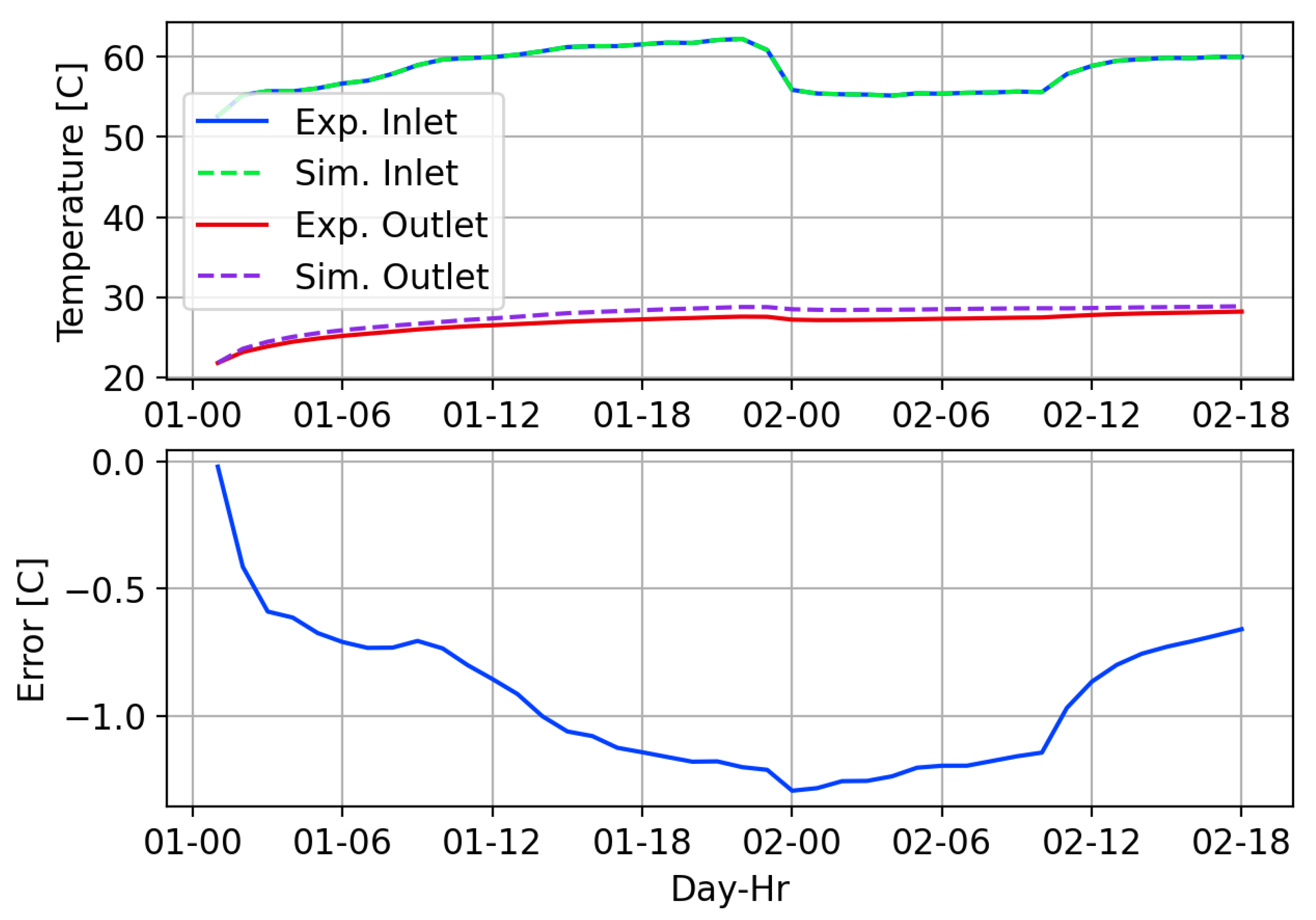 Energies 13 04058 g017