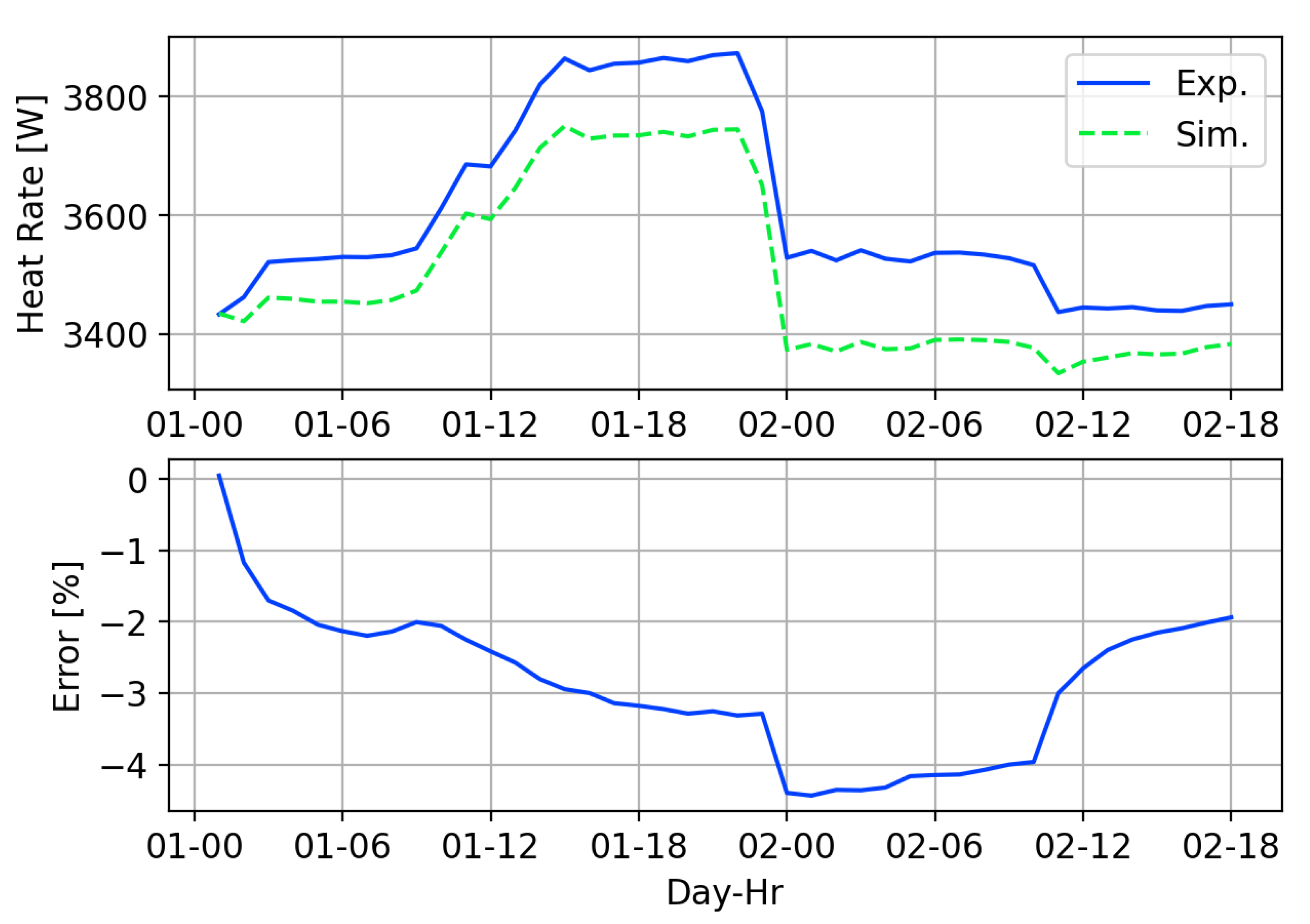 Energies 13 04058 g018