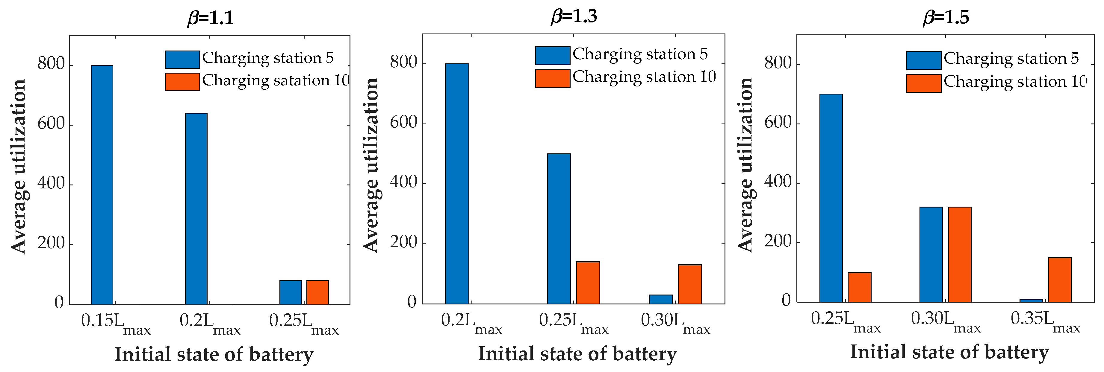 Energies 13 04061 g003