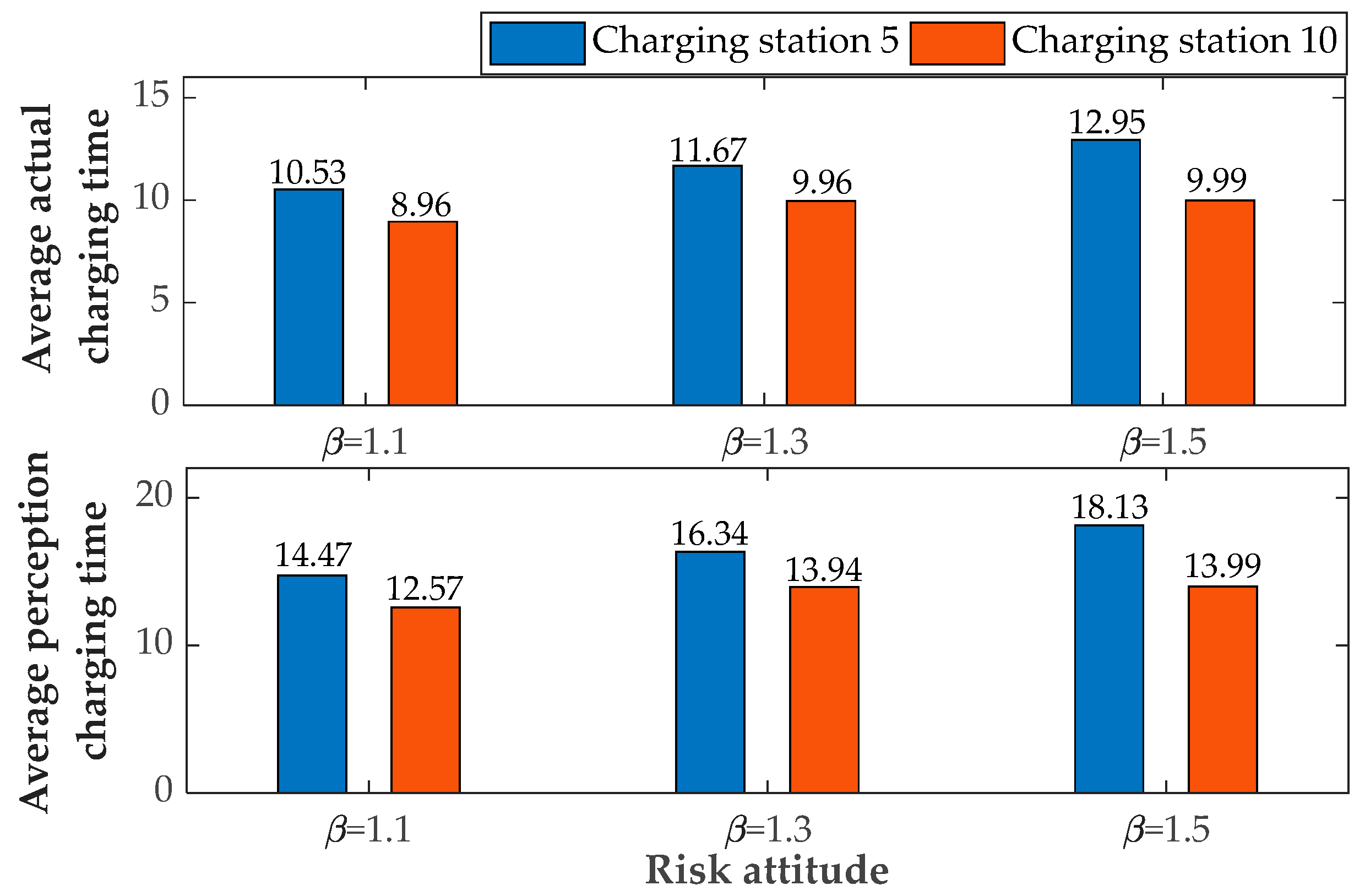 Energies 13 04061 g004