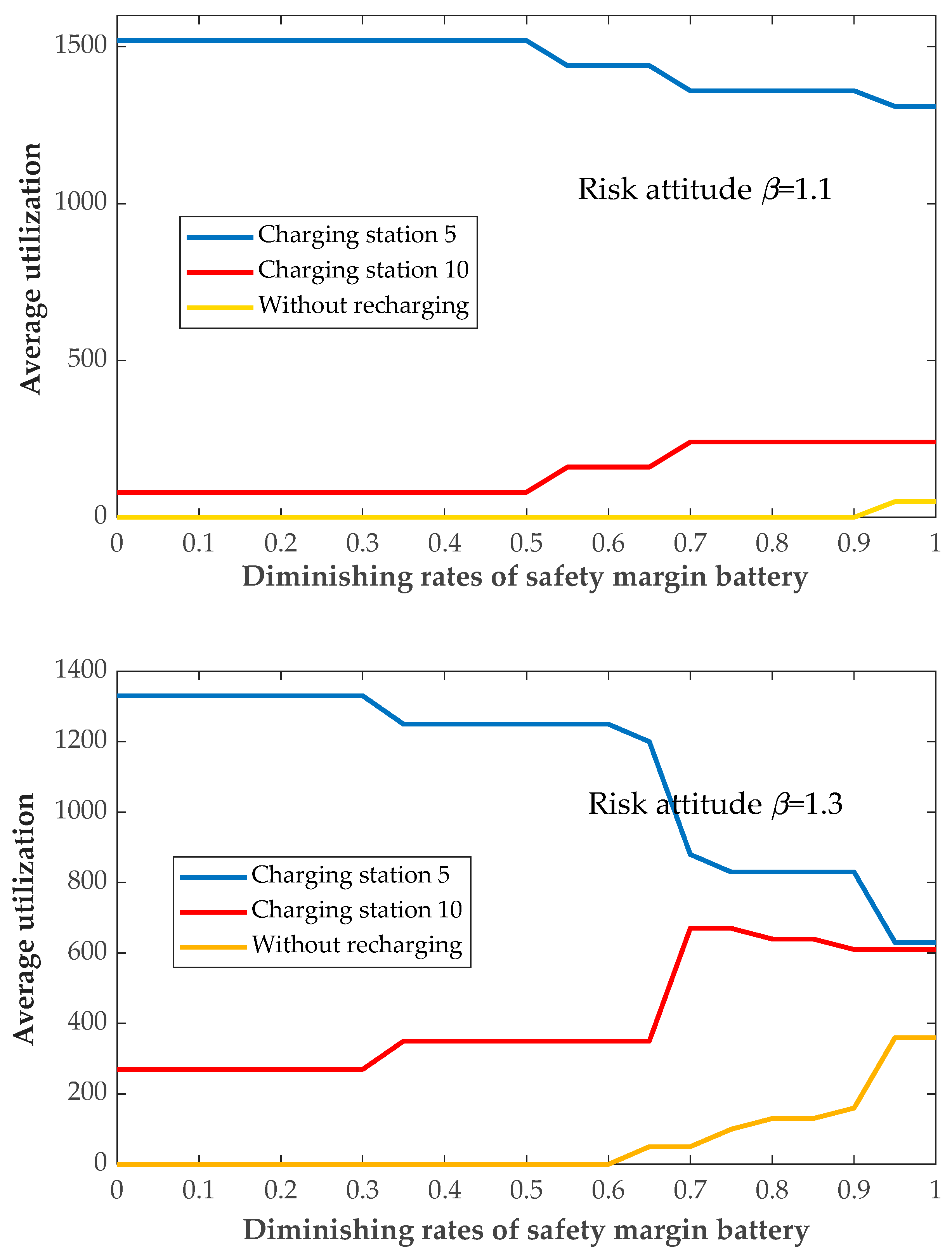 Energies 13 04061 g005a