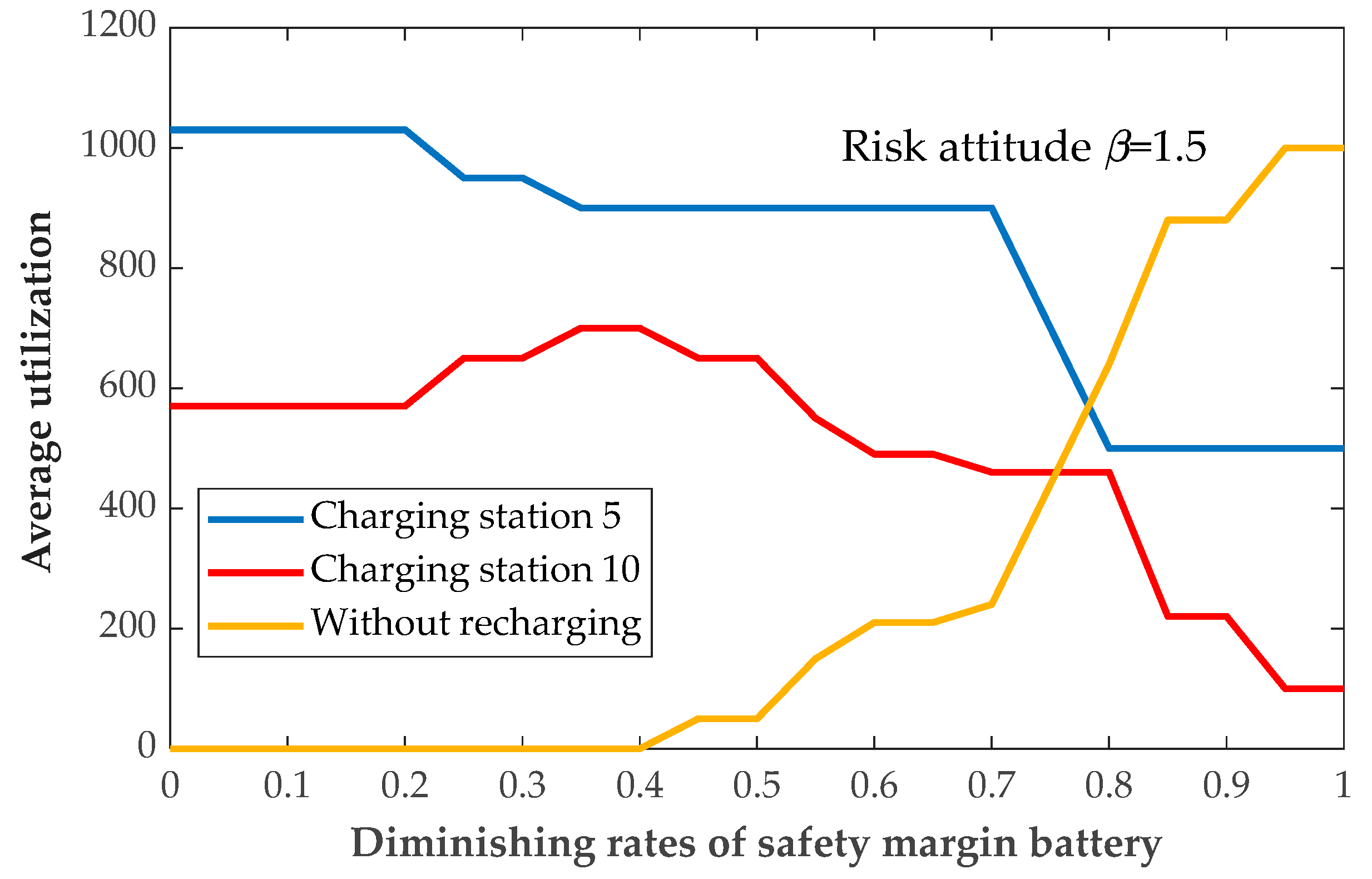 Energies 13 04061 g005b
