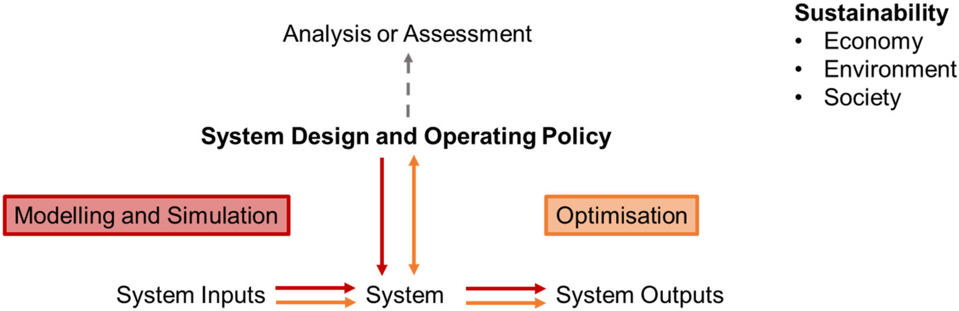 Energies 13 04062 g004 Energies 13 04062 g004