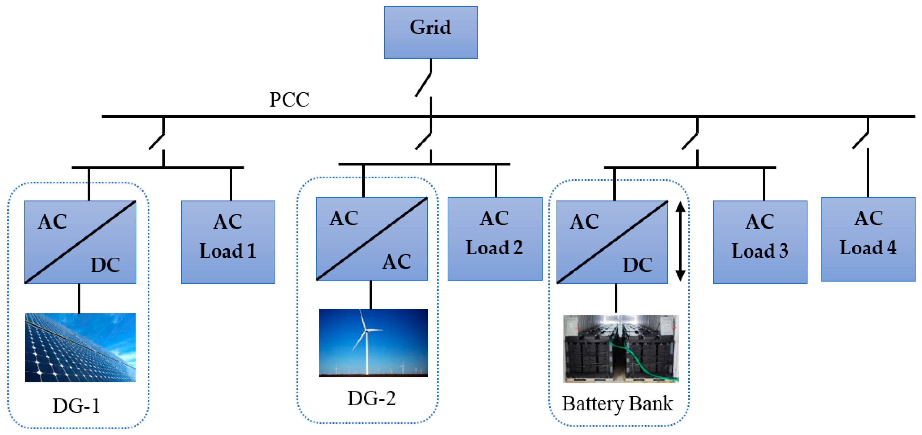 Energies 13 04063 g001