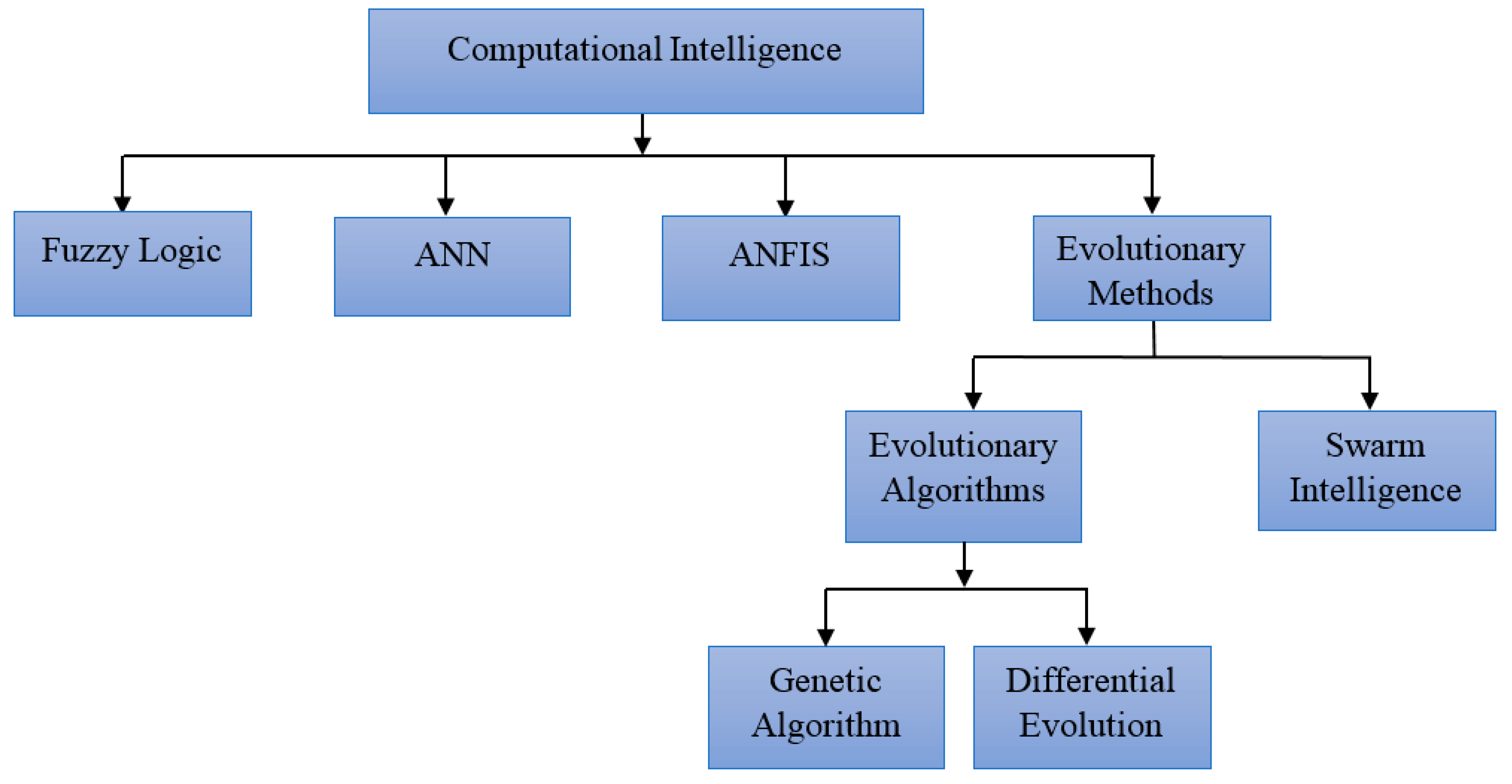 Energies 13 04063 g002