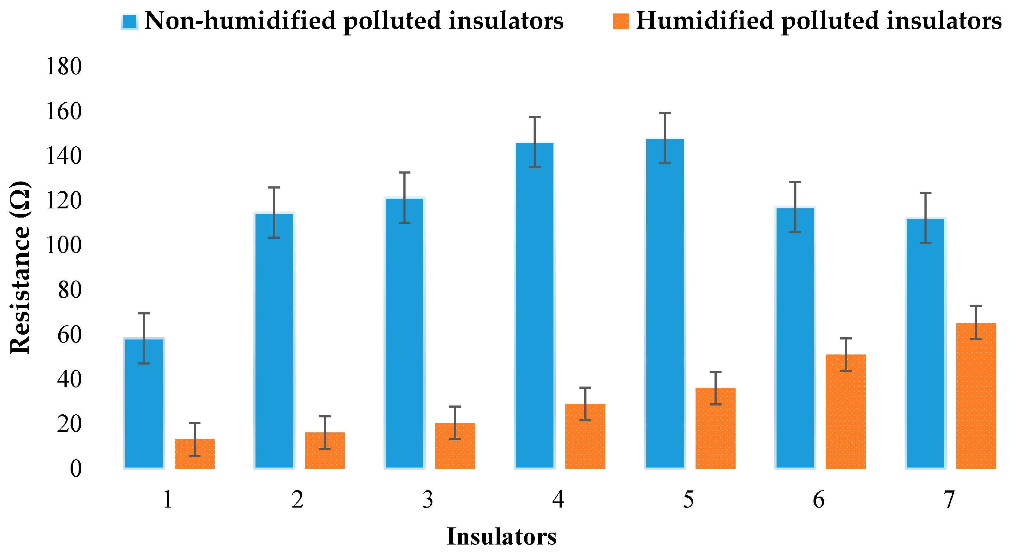 Energies 13 04064 g005