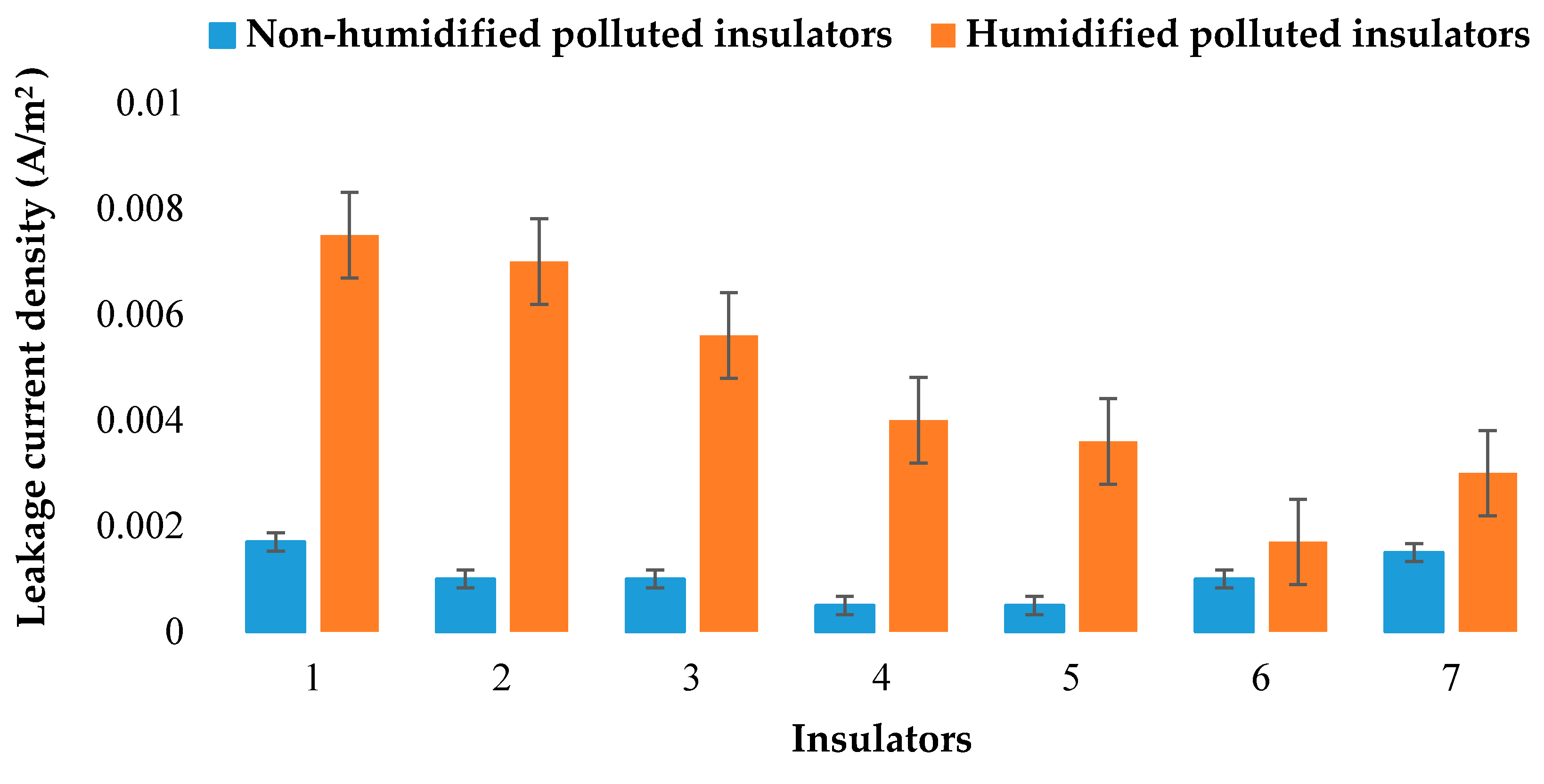 Energies 13 04064 g006