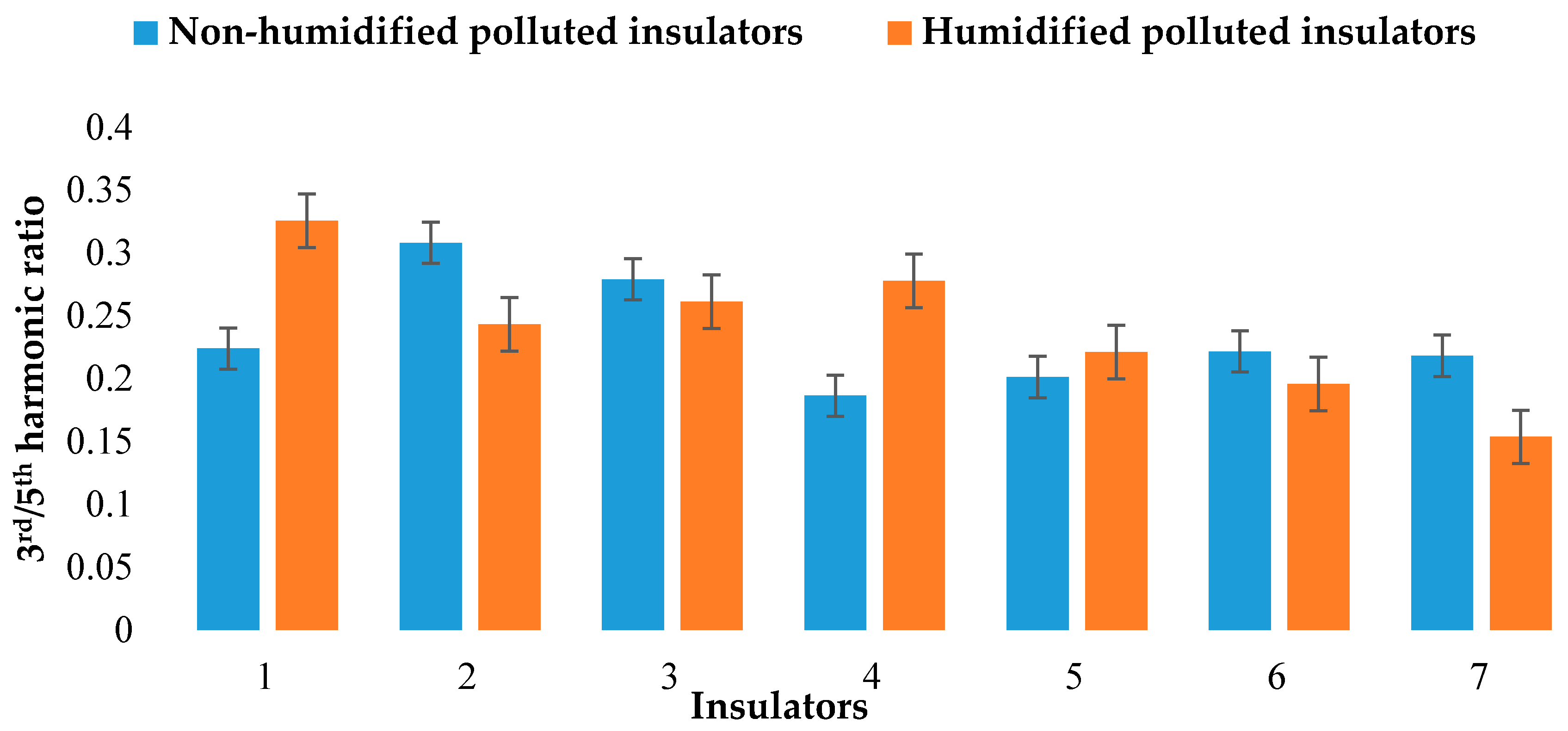 Energies 13 04064 g009
