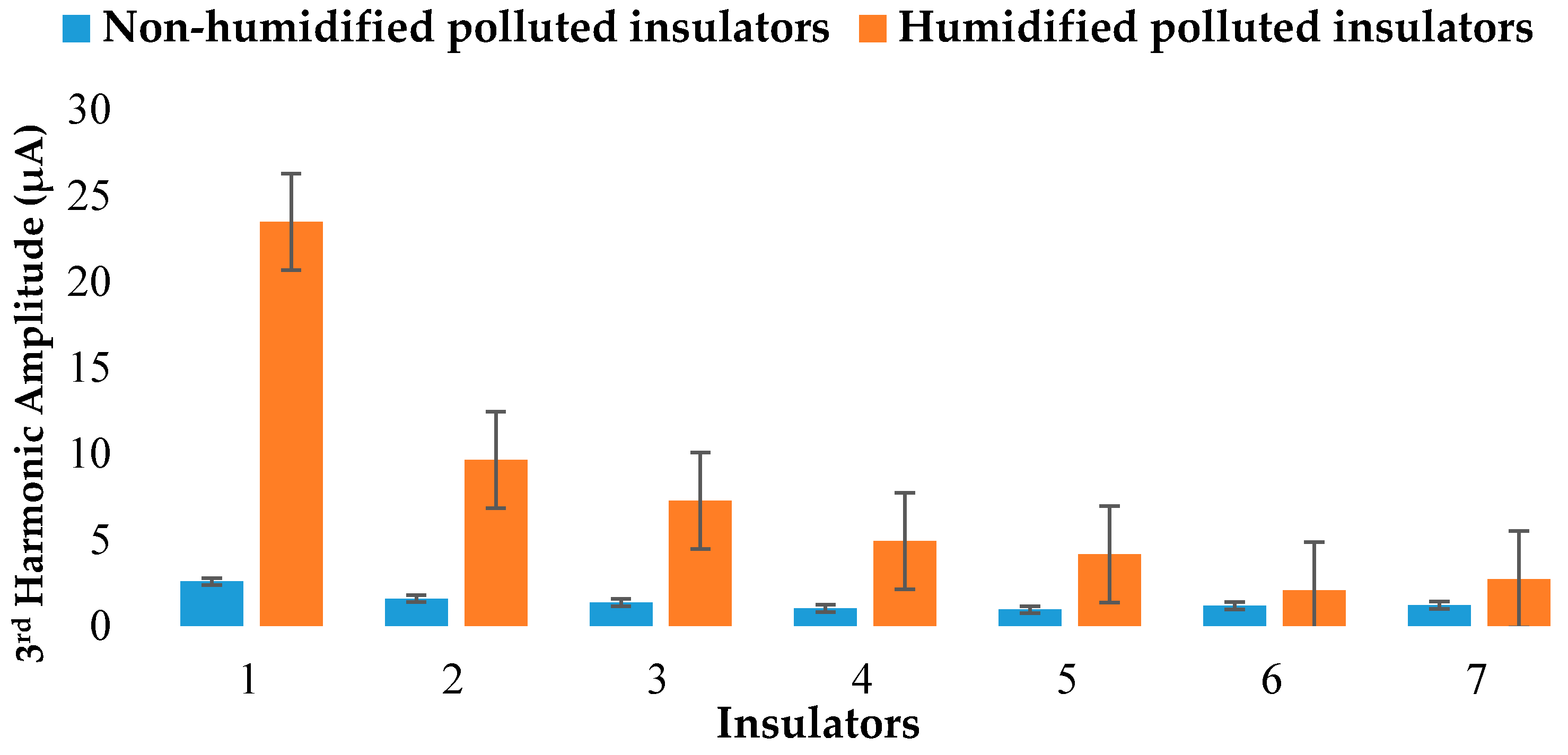 Energies 13 04064 g010