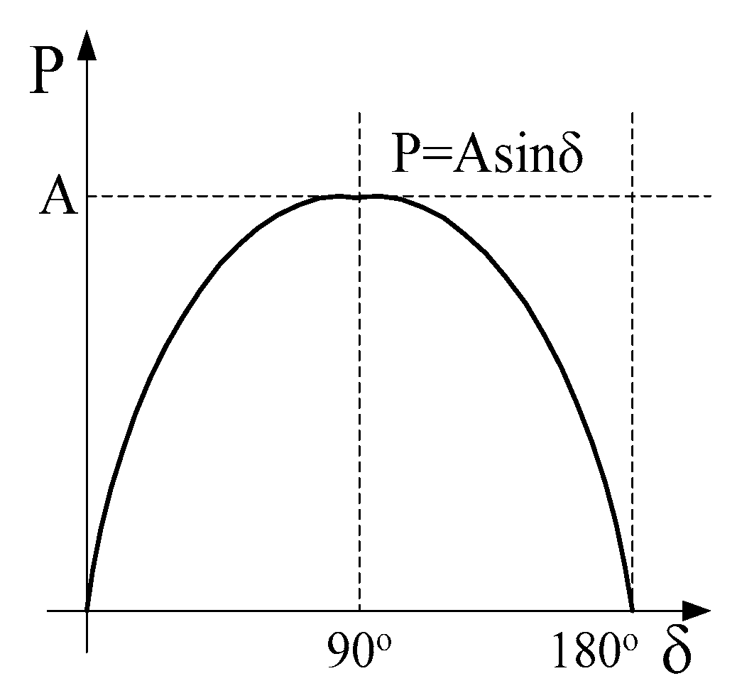 Energies 13 04065 g005
