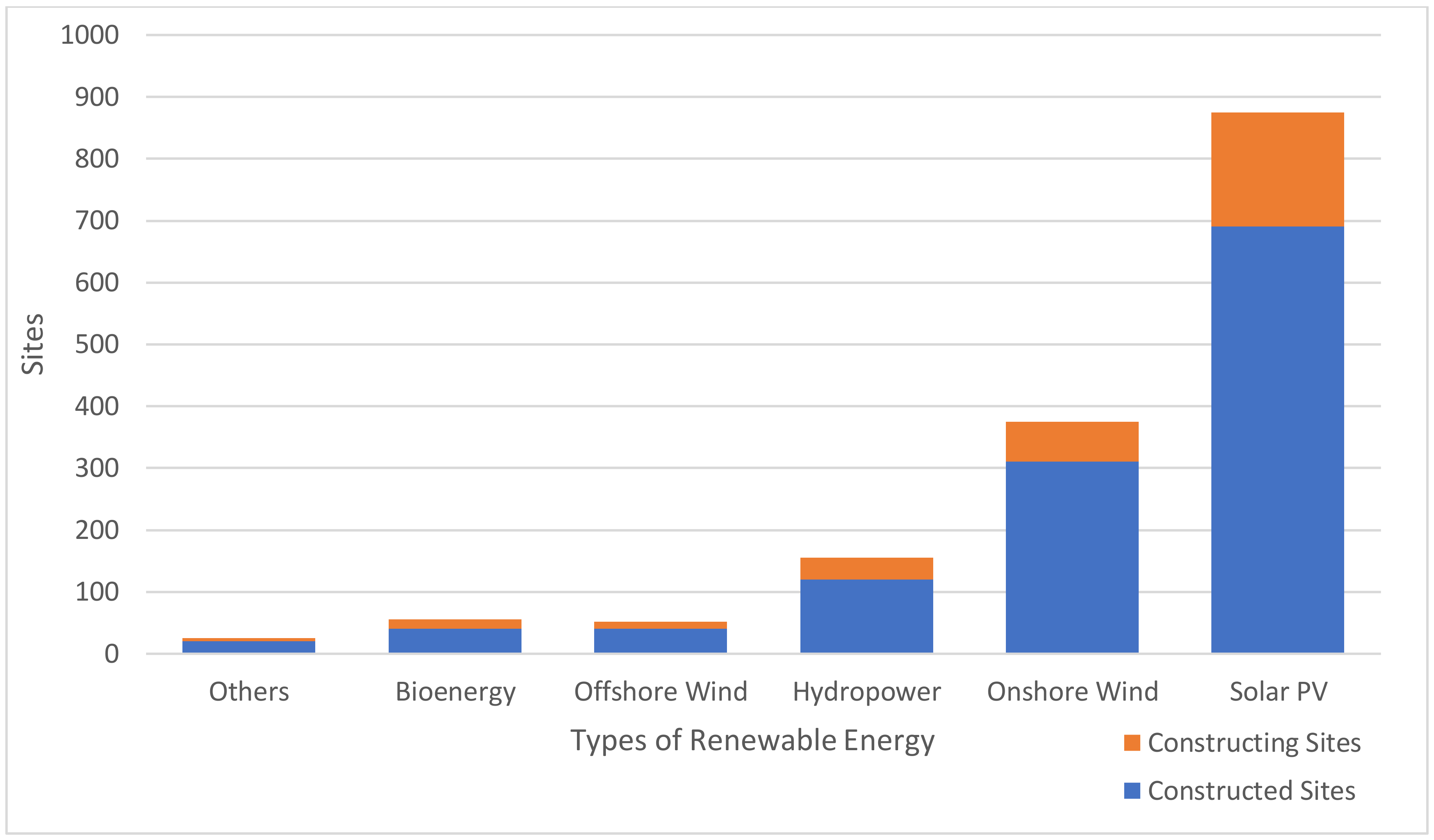 Energies 13 04066 g001