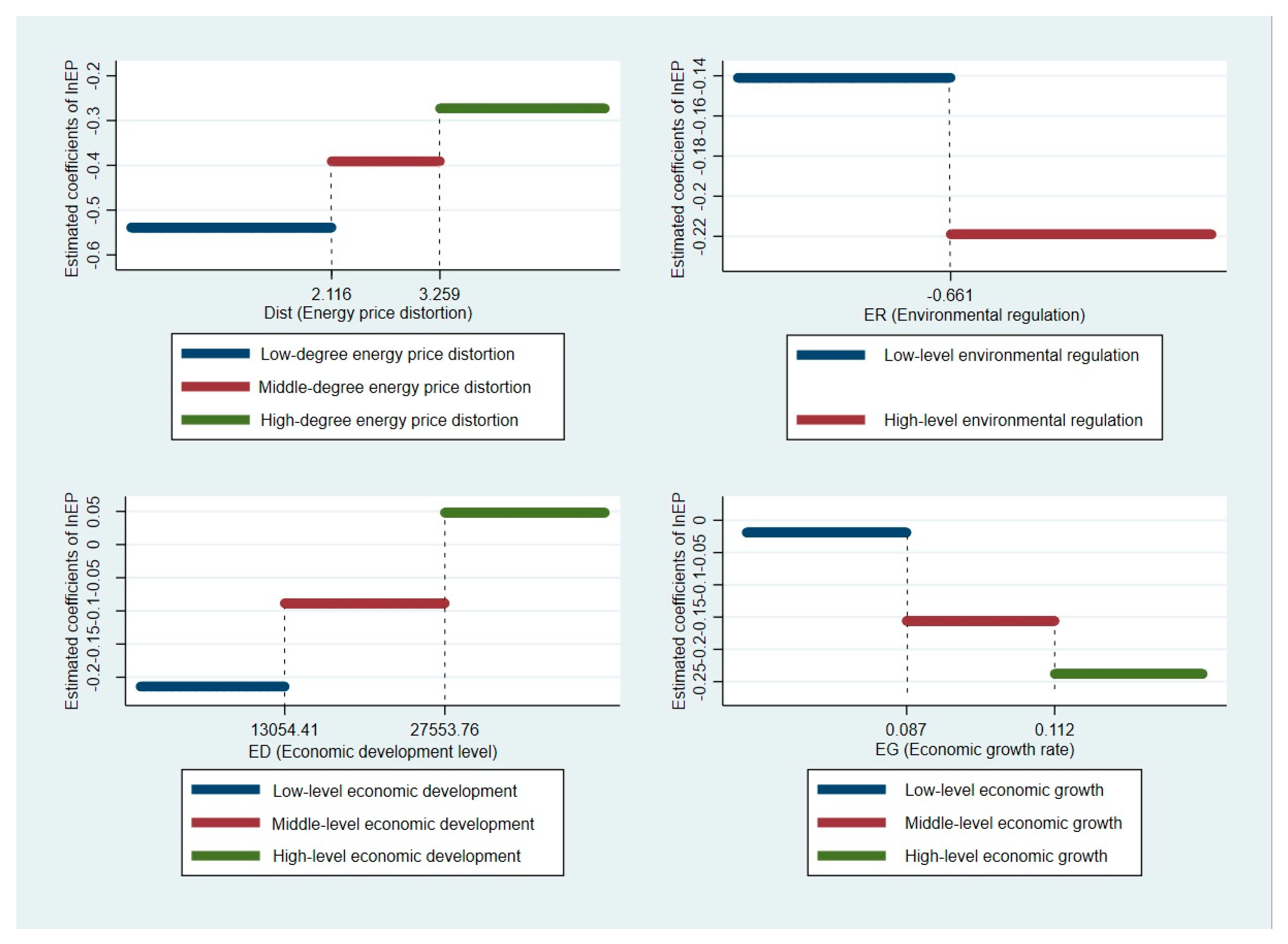 Energies 13 04068 g004